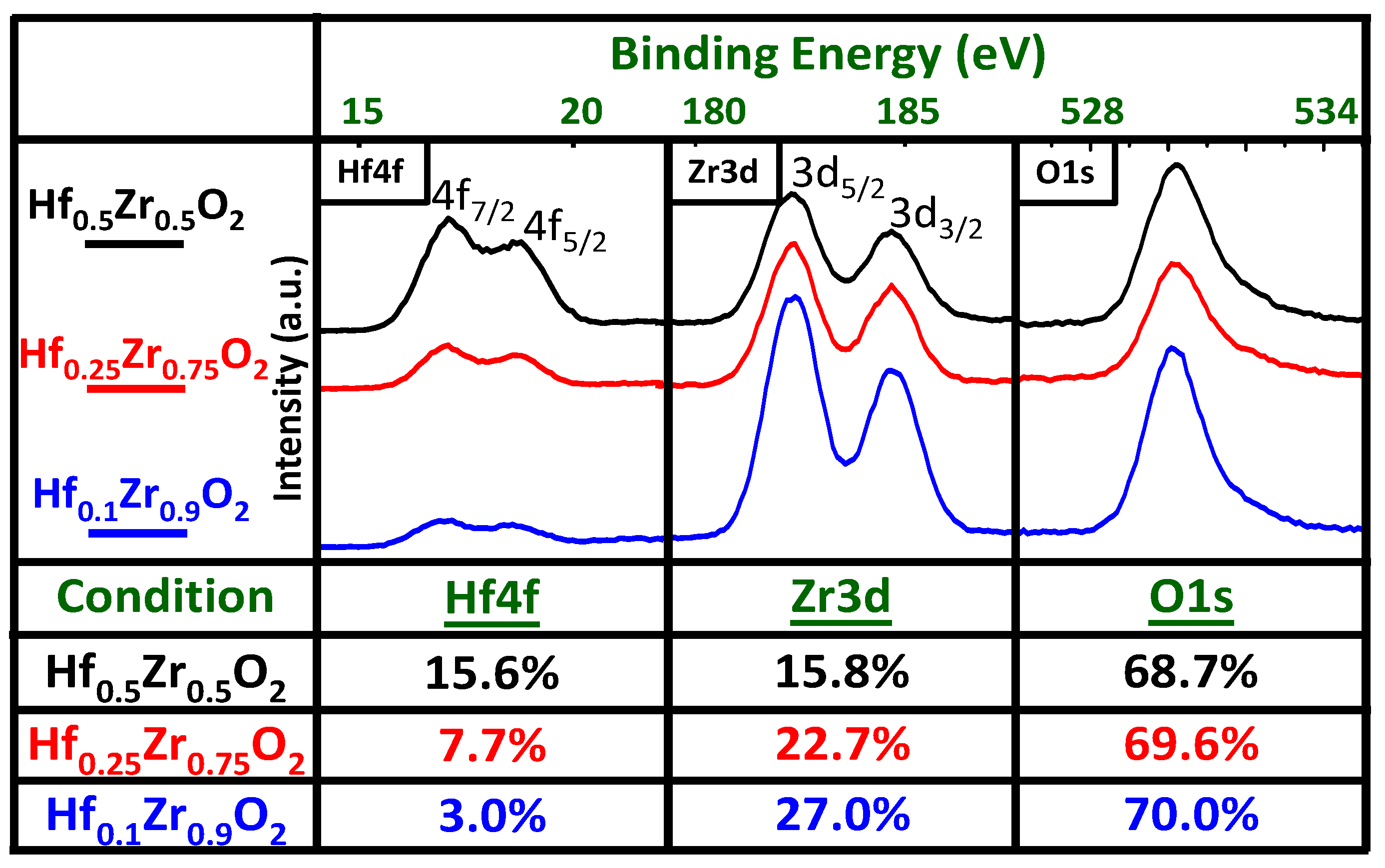 Nanomaterials 11 02685 g003