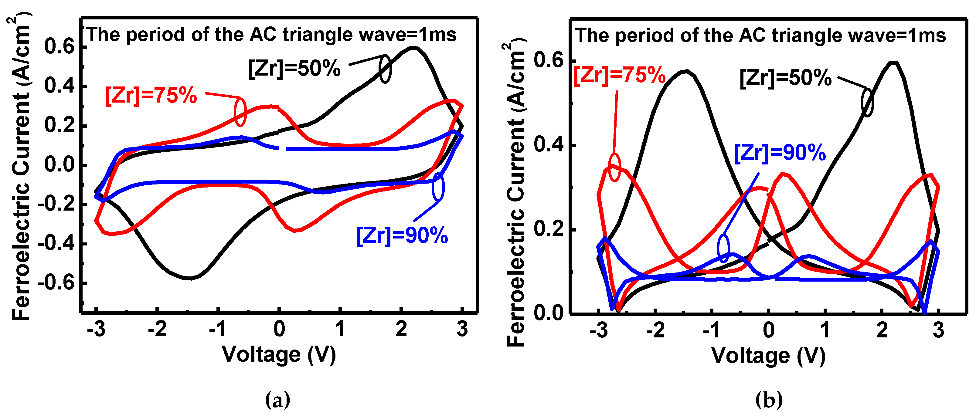 Nanomaterials 11 02685 g006