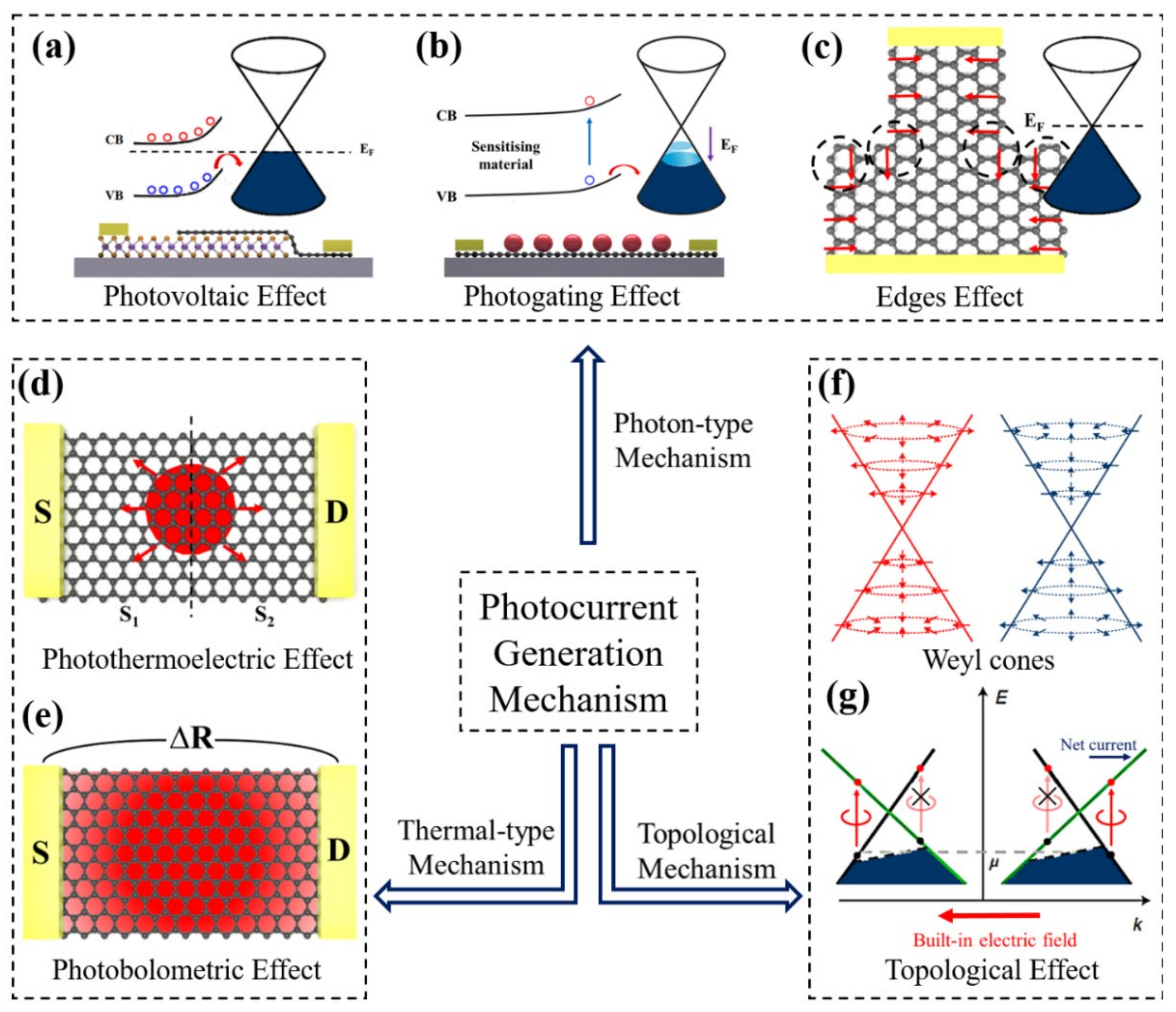 Nanomaterials 11 02688 g001 550