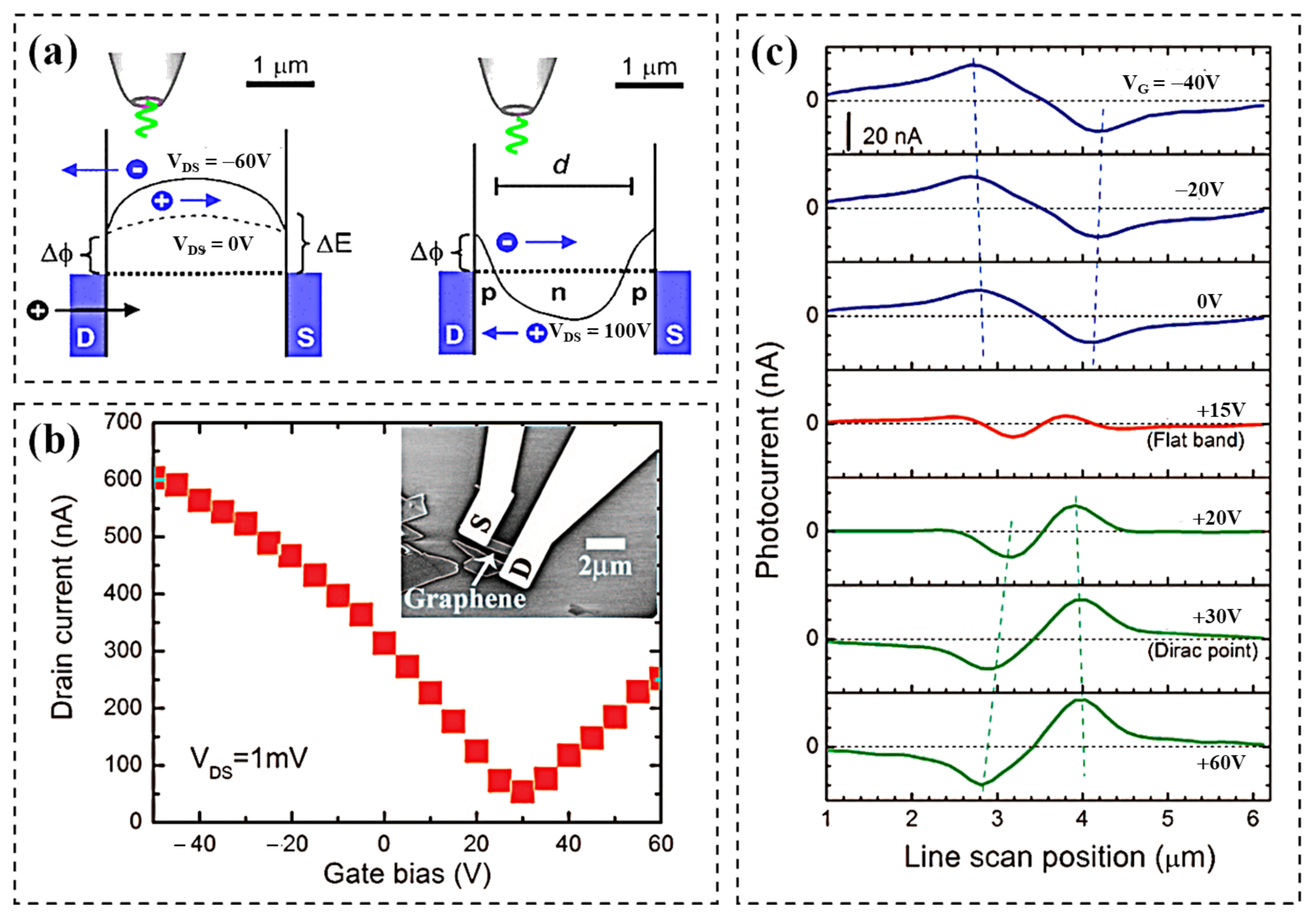 Nanomaterials 11 02688 g002 550