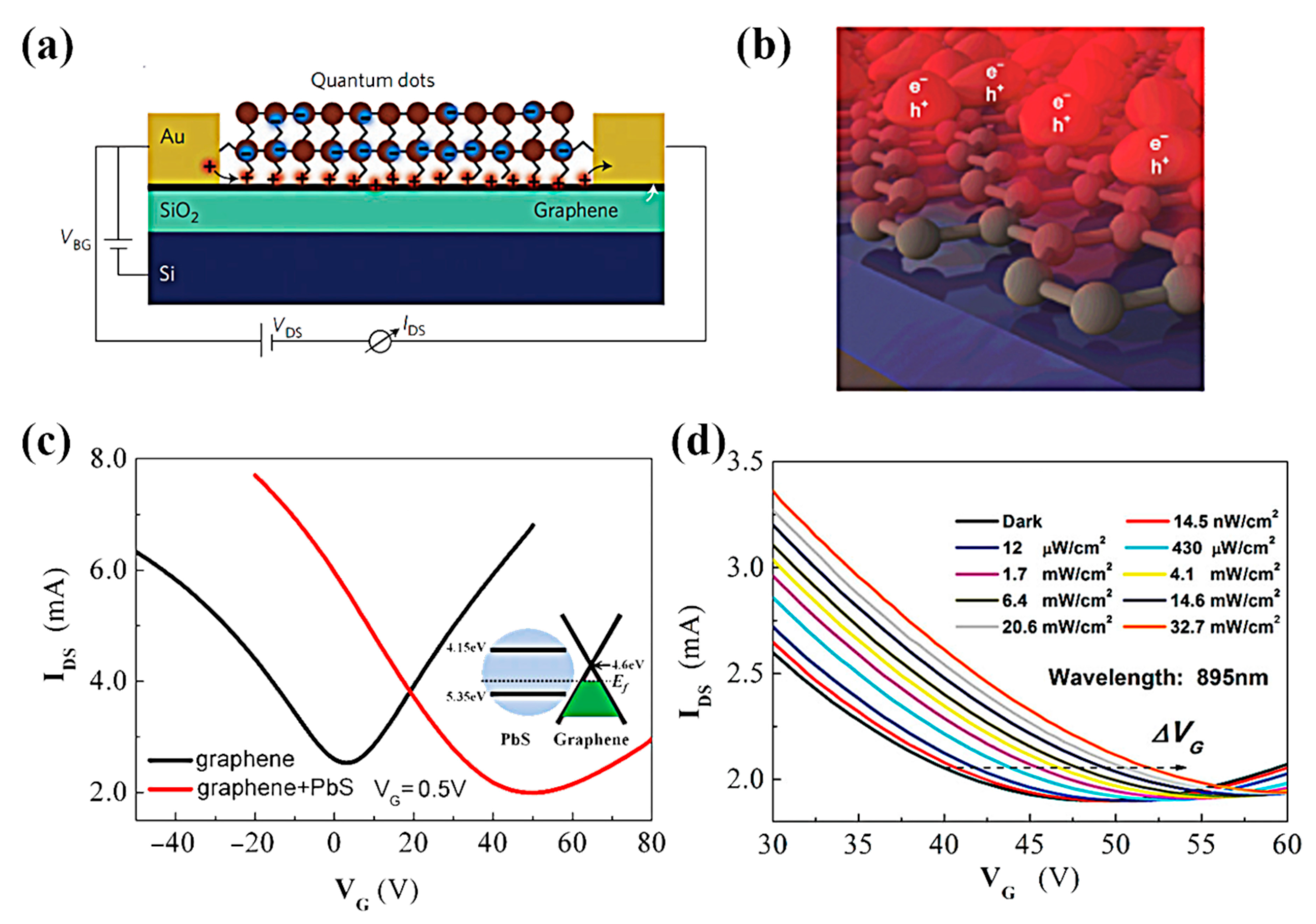 Nanomaterials 11 02688 g003 550