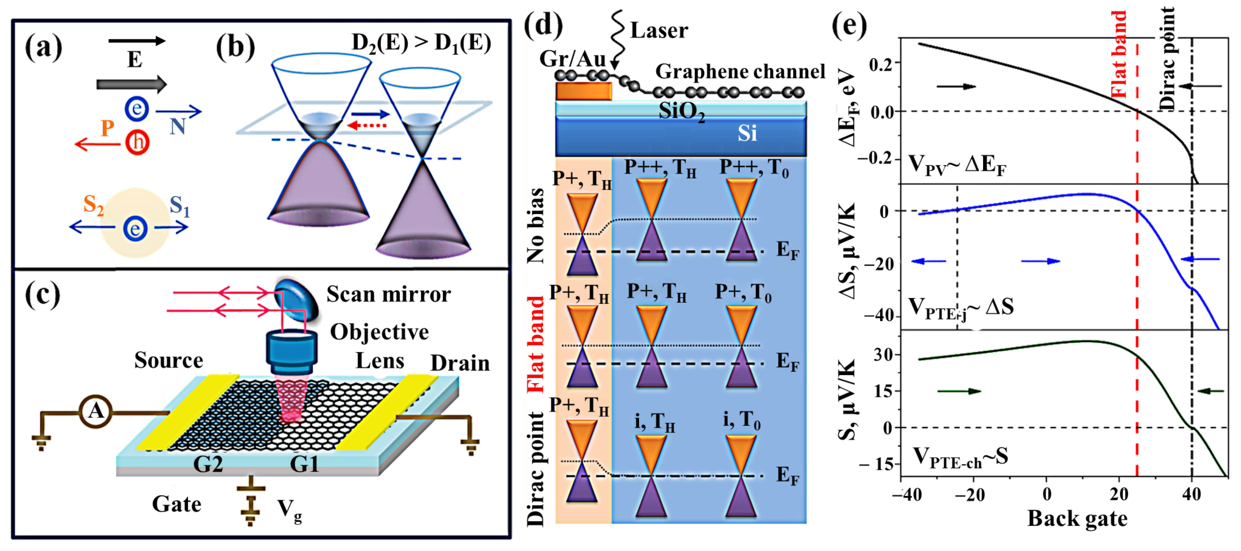 Nanomaterials 11 02688 g004 550