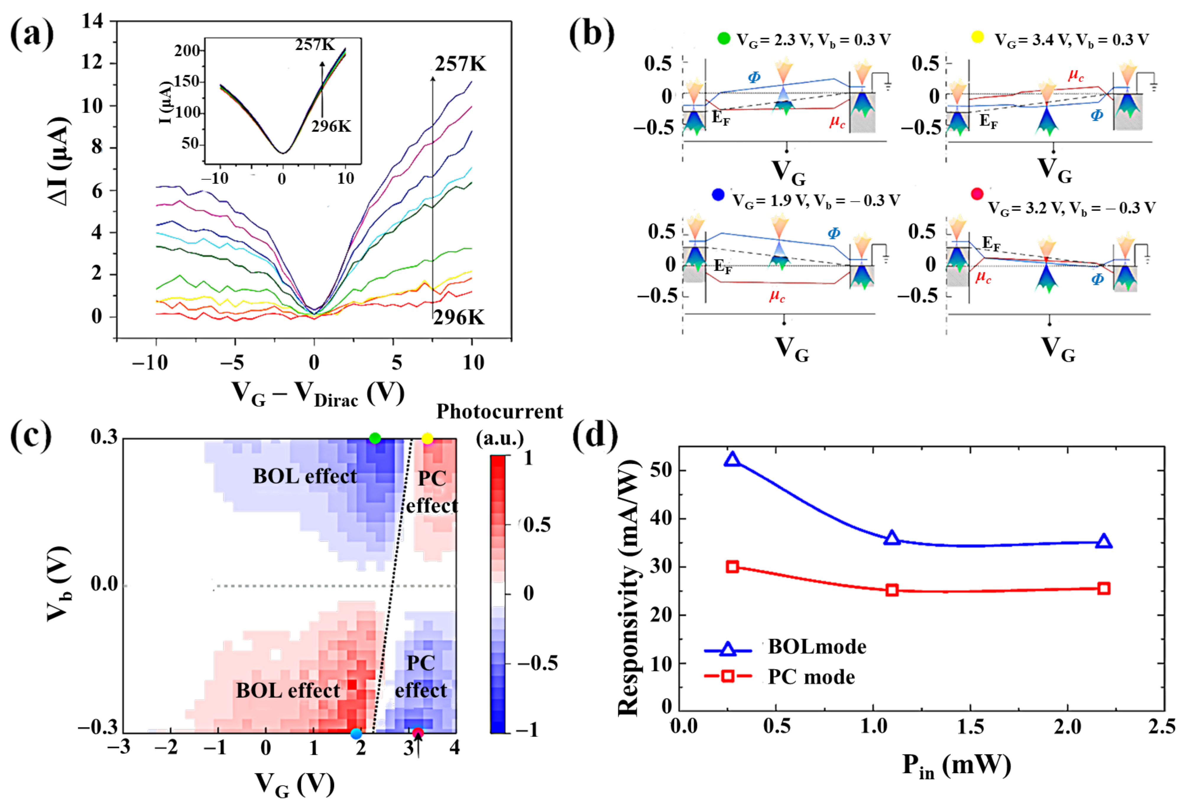 Nanomaterials 11 02688 g005 550