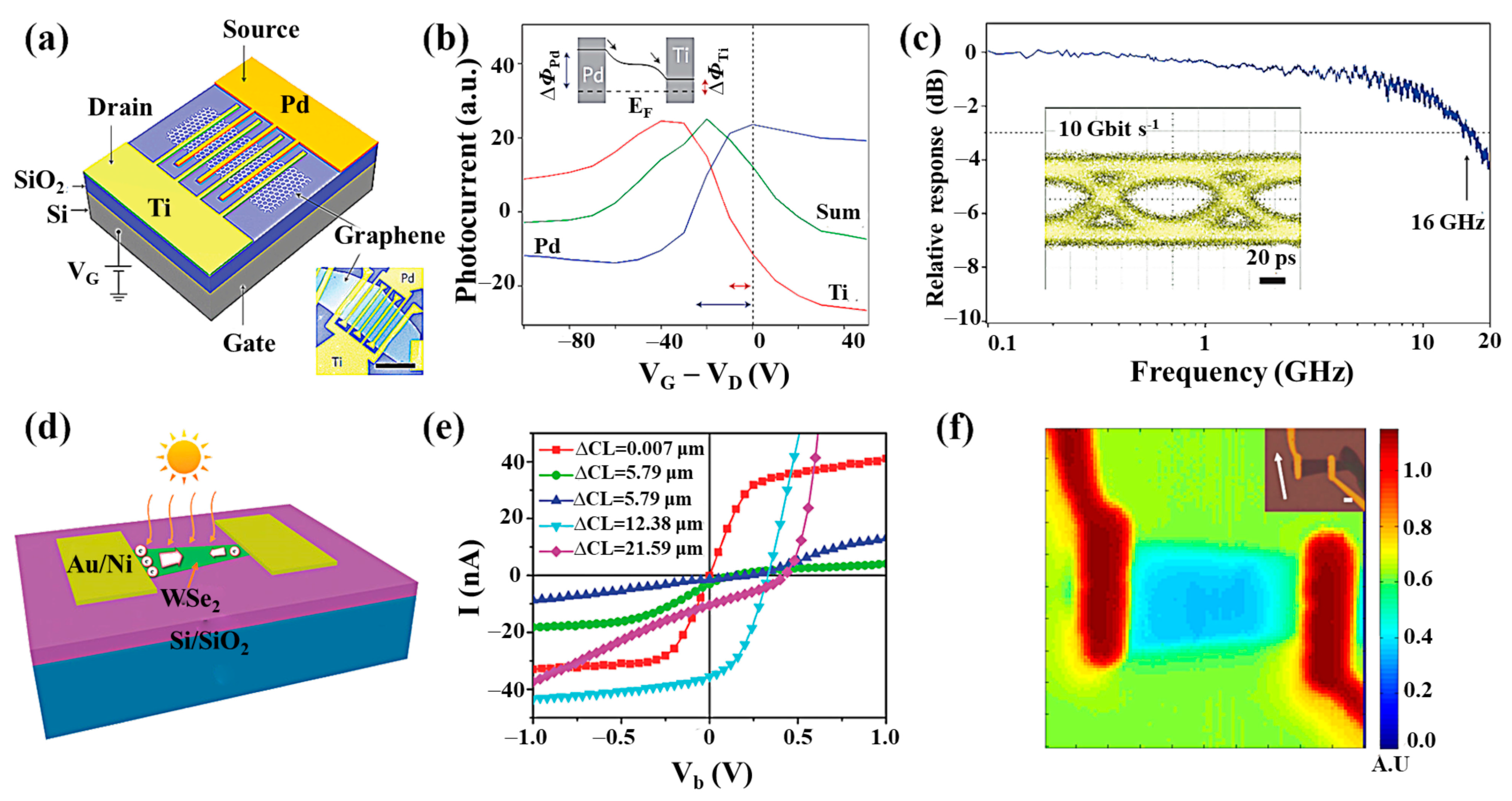 Nanomaterials 11 02688 g008 550