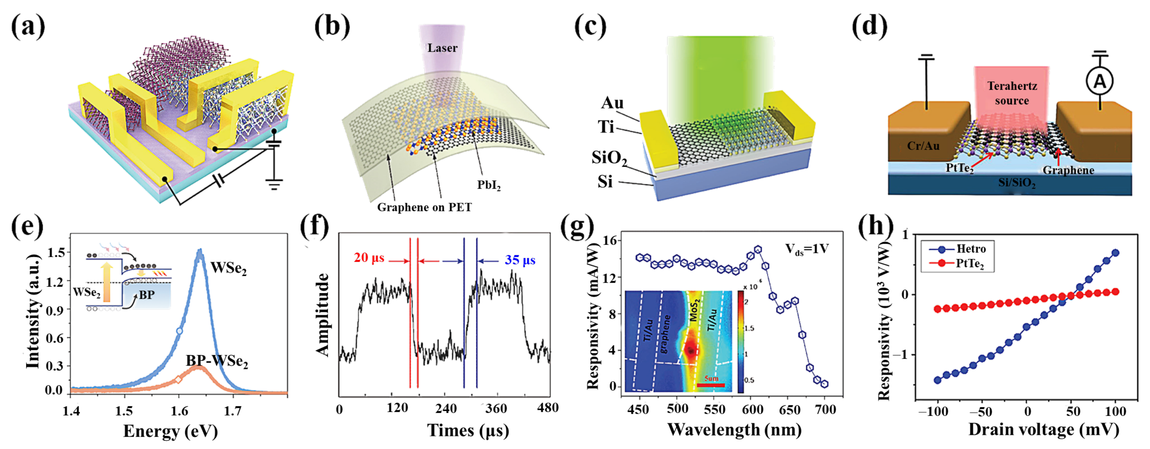 Nanomaterials 11 02688 g009 550