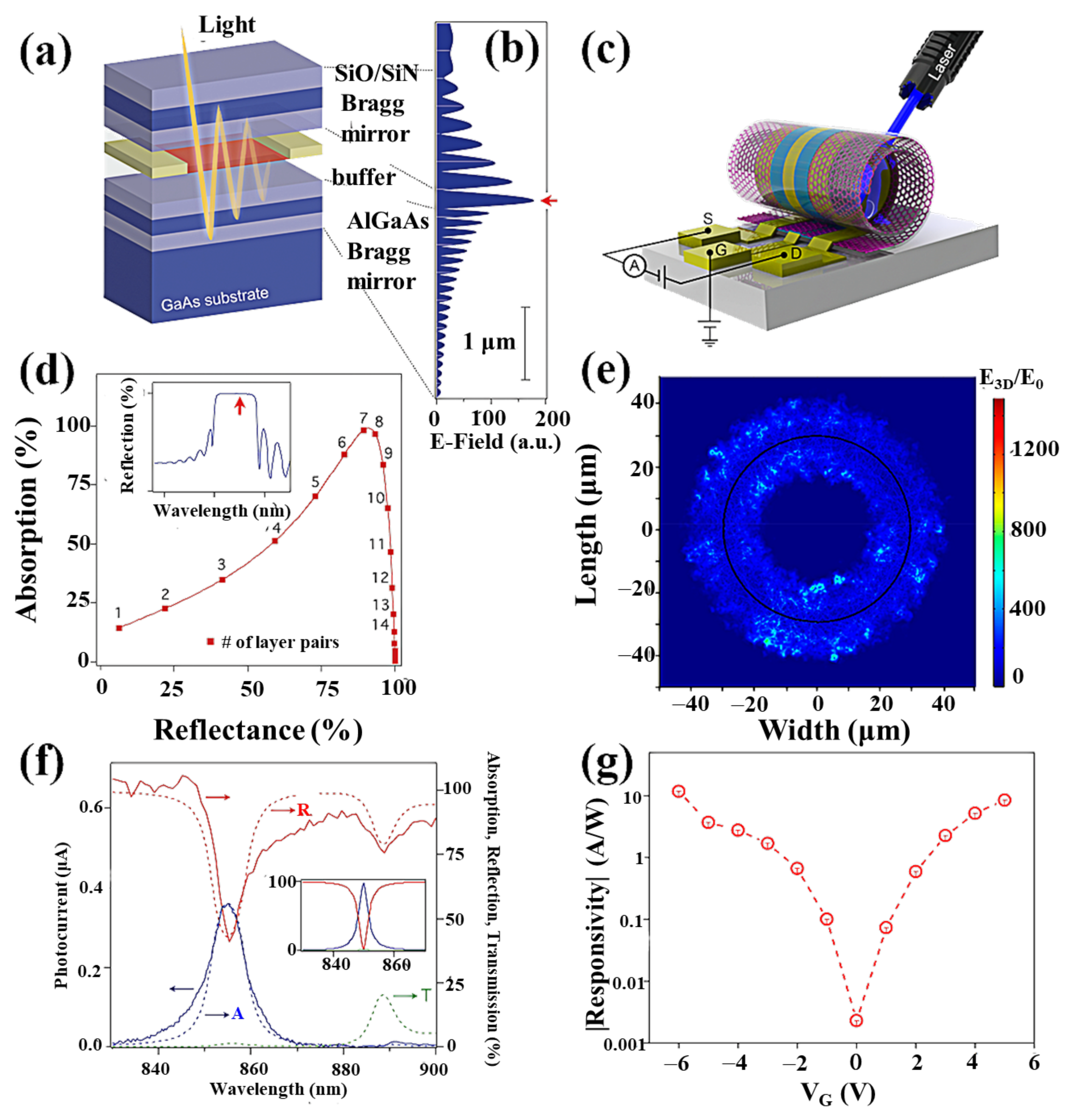 Nanomaterials 11 02688 g011 550