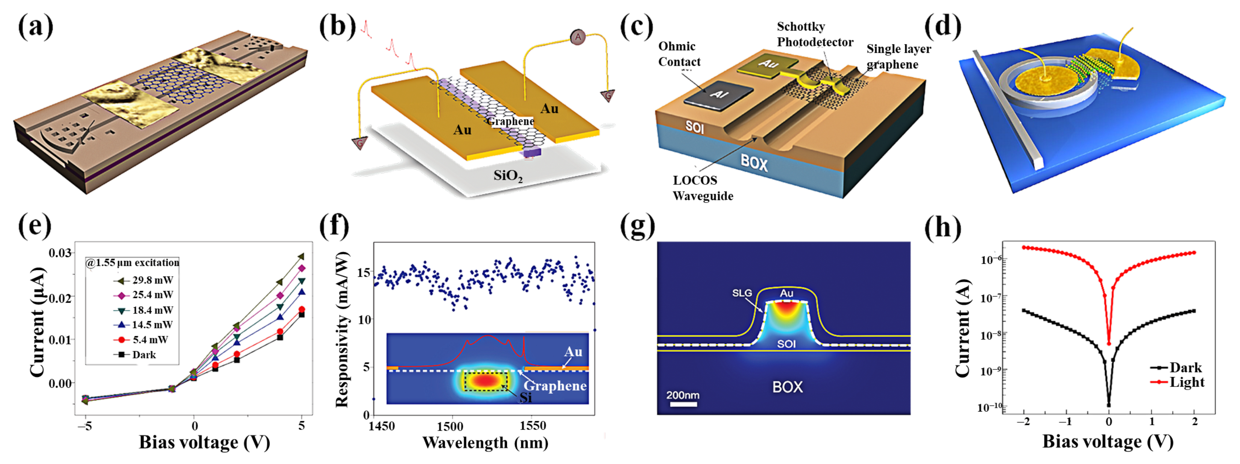 Nanomaterials 11 02688 g012 550