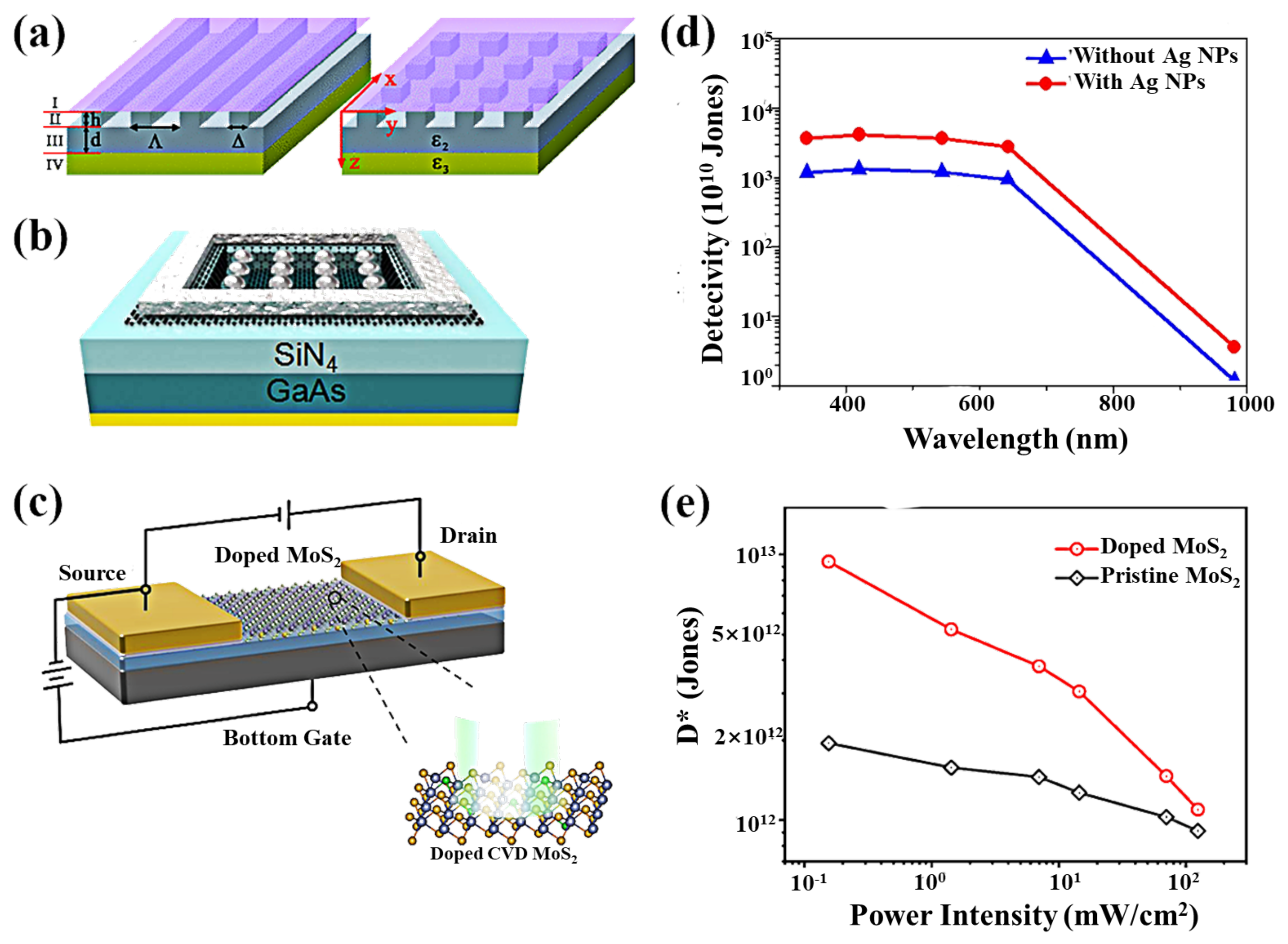 Nanomaterials 11 02688 g013 550