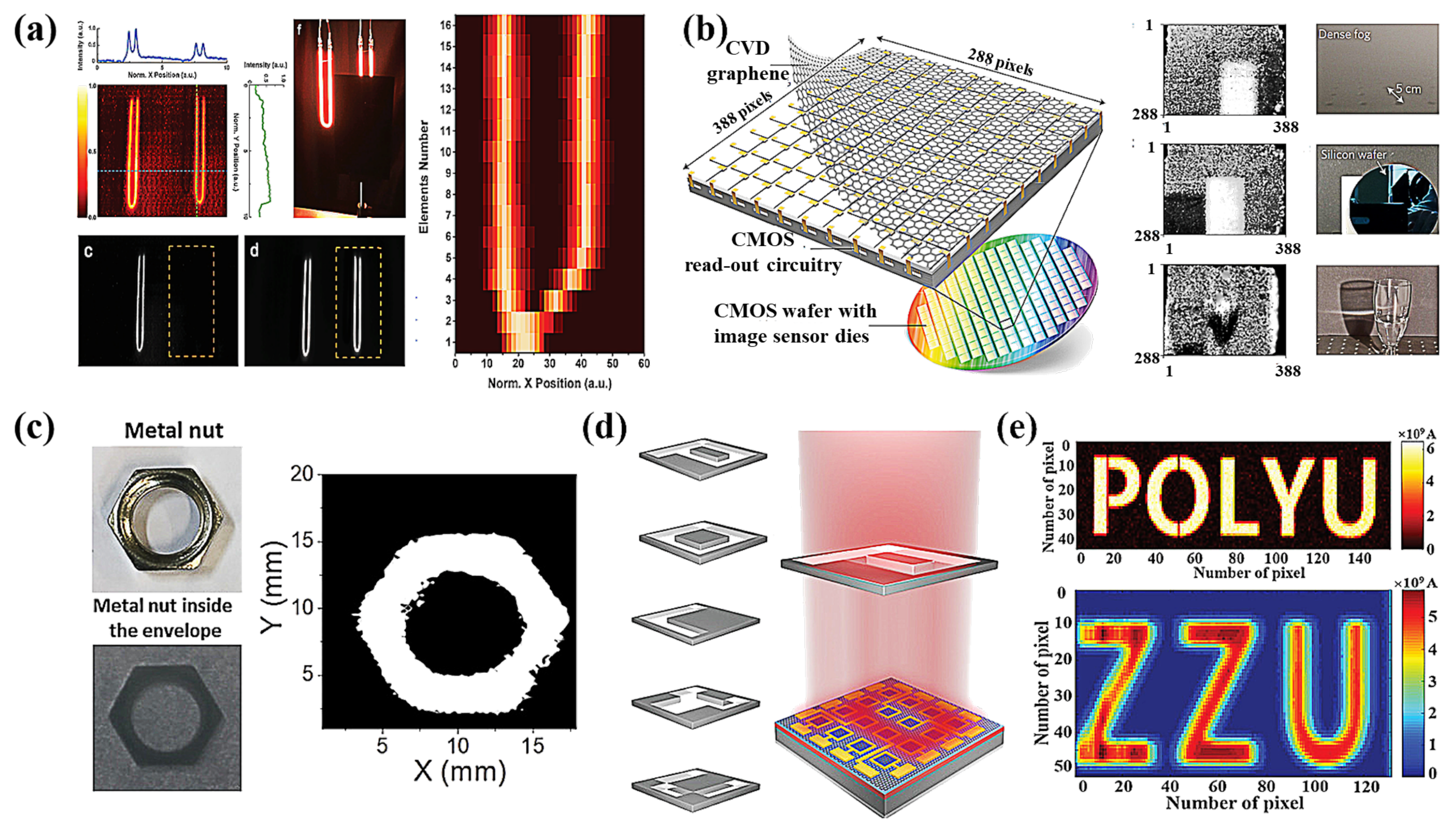 Nanomaterials 11 02688 g014 550