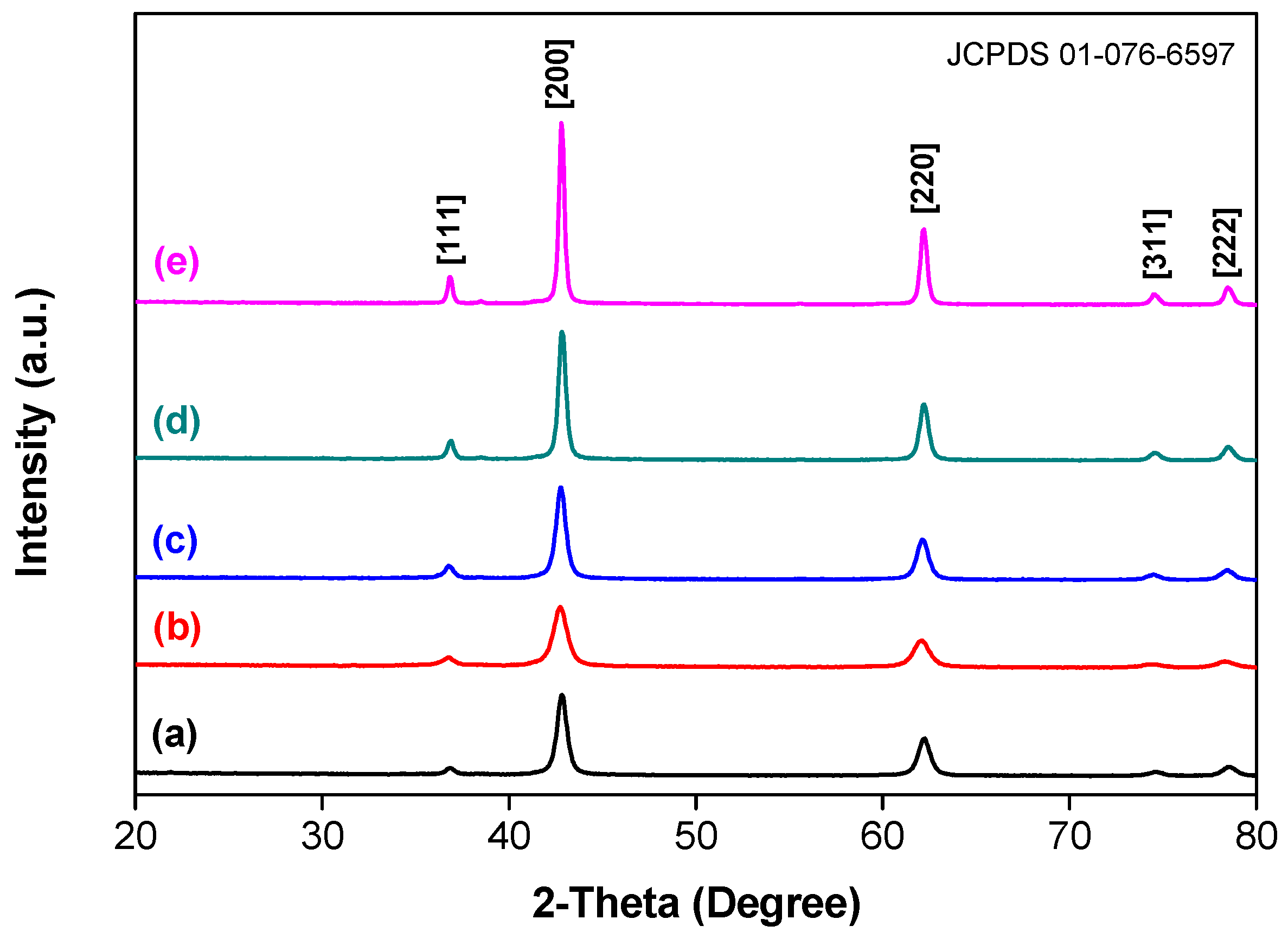 Nanomaterials 11 02690 g001 550