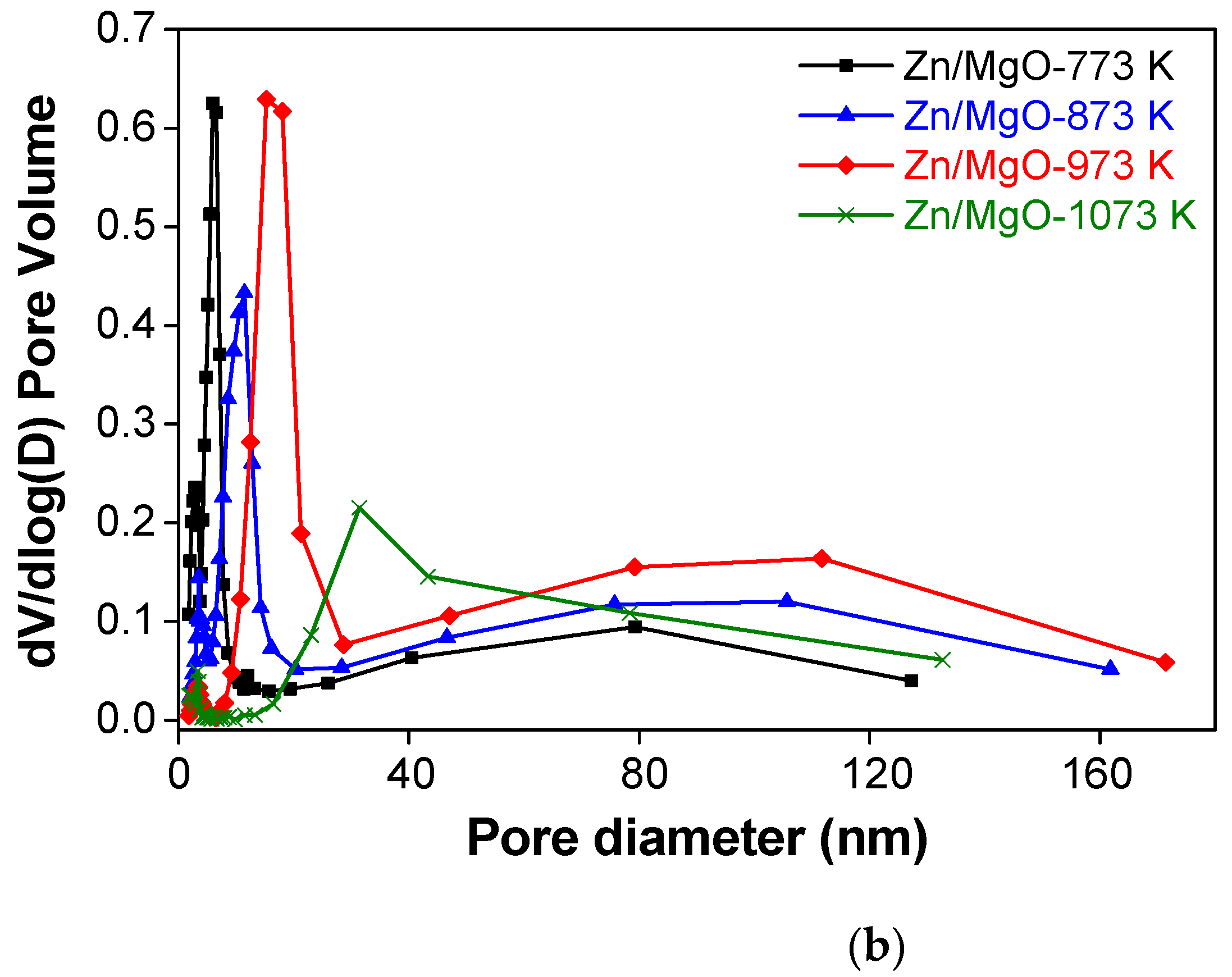 Nanomaterials 11 02690 g004b 550