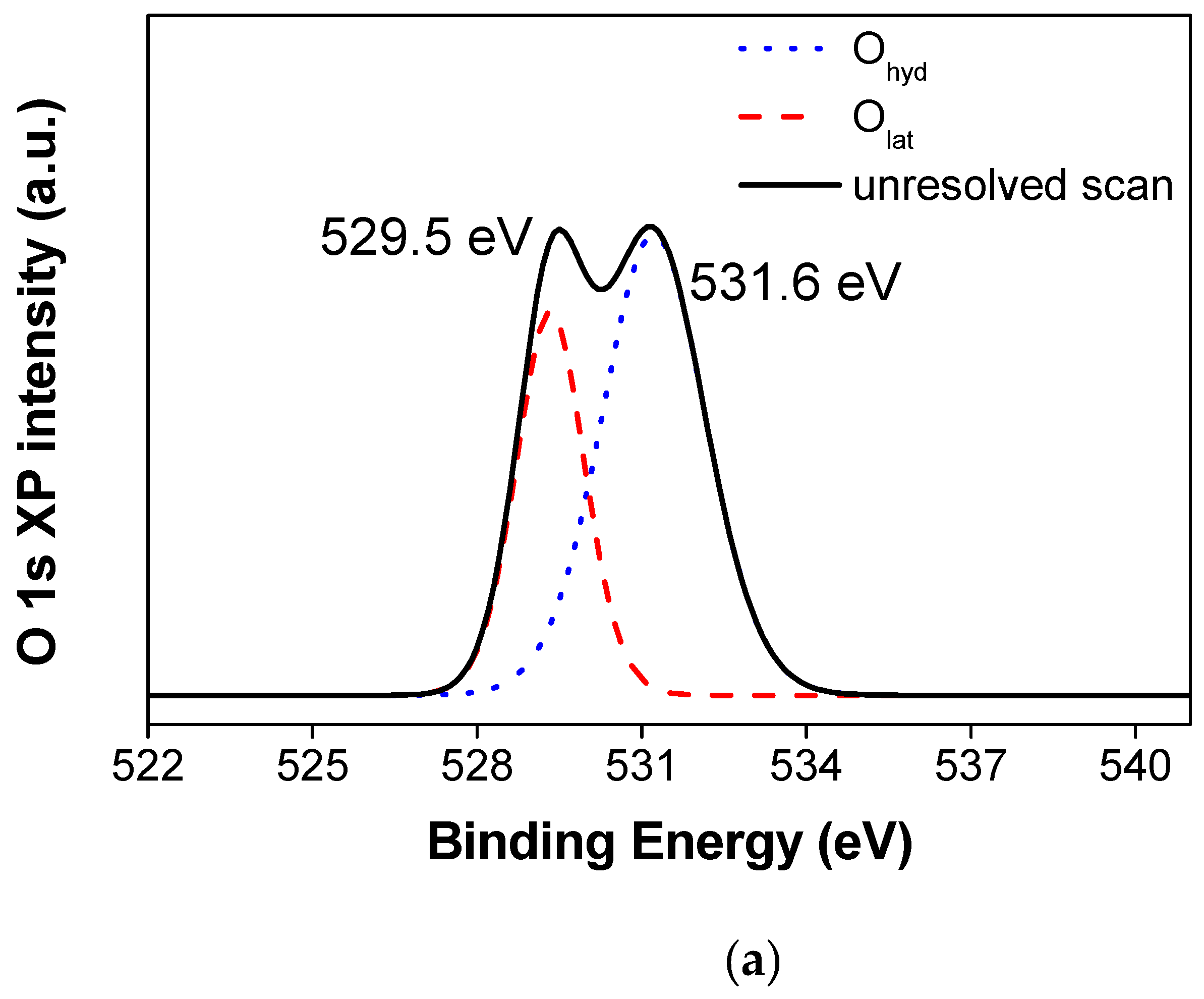 Nanomaterials 11 02690 g005a 550