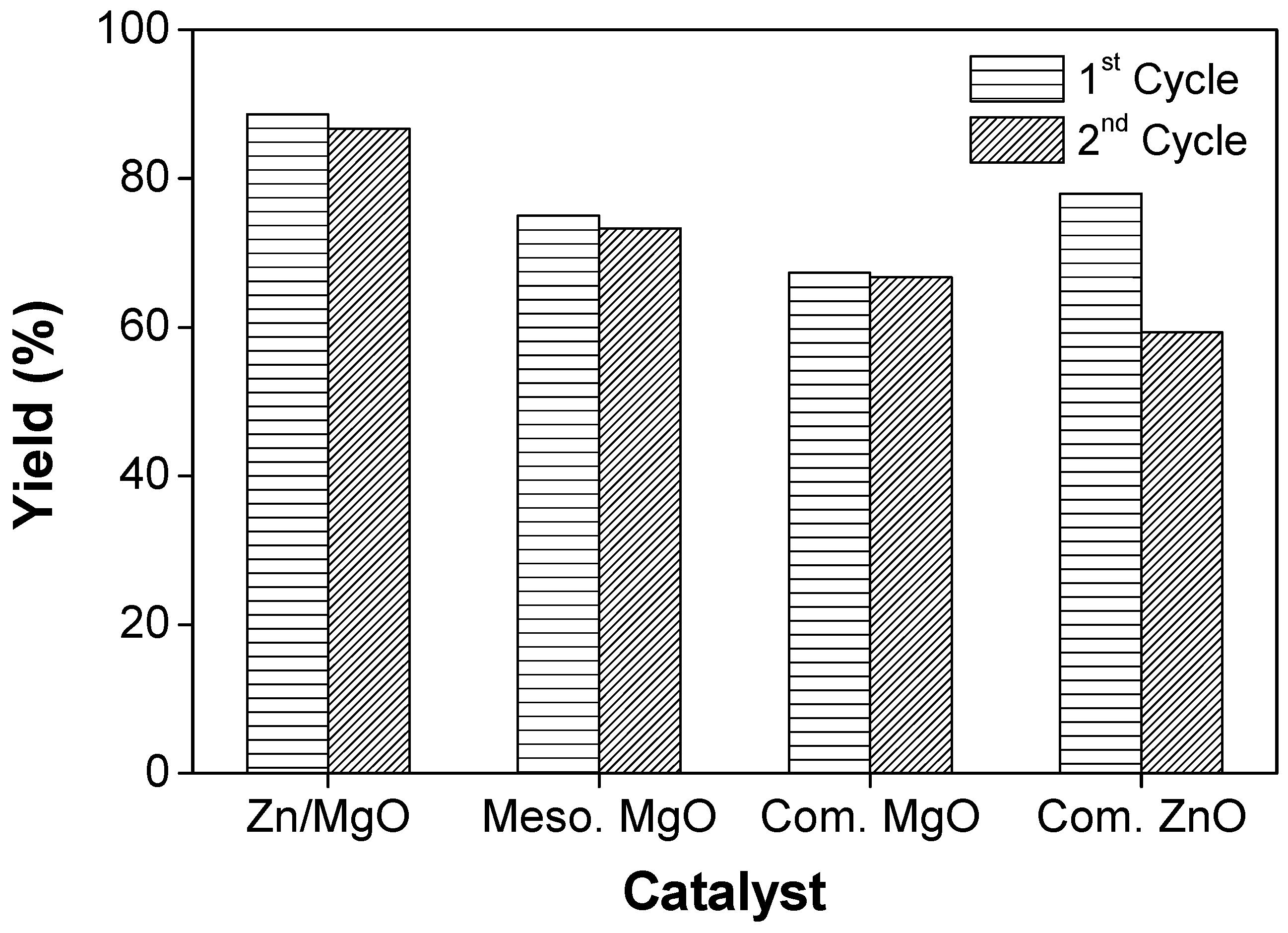 Nanomaterials 11 02690 g006 550