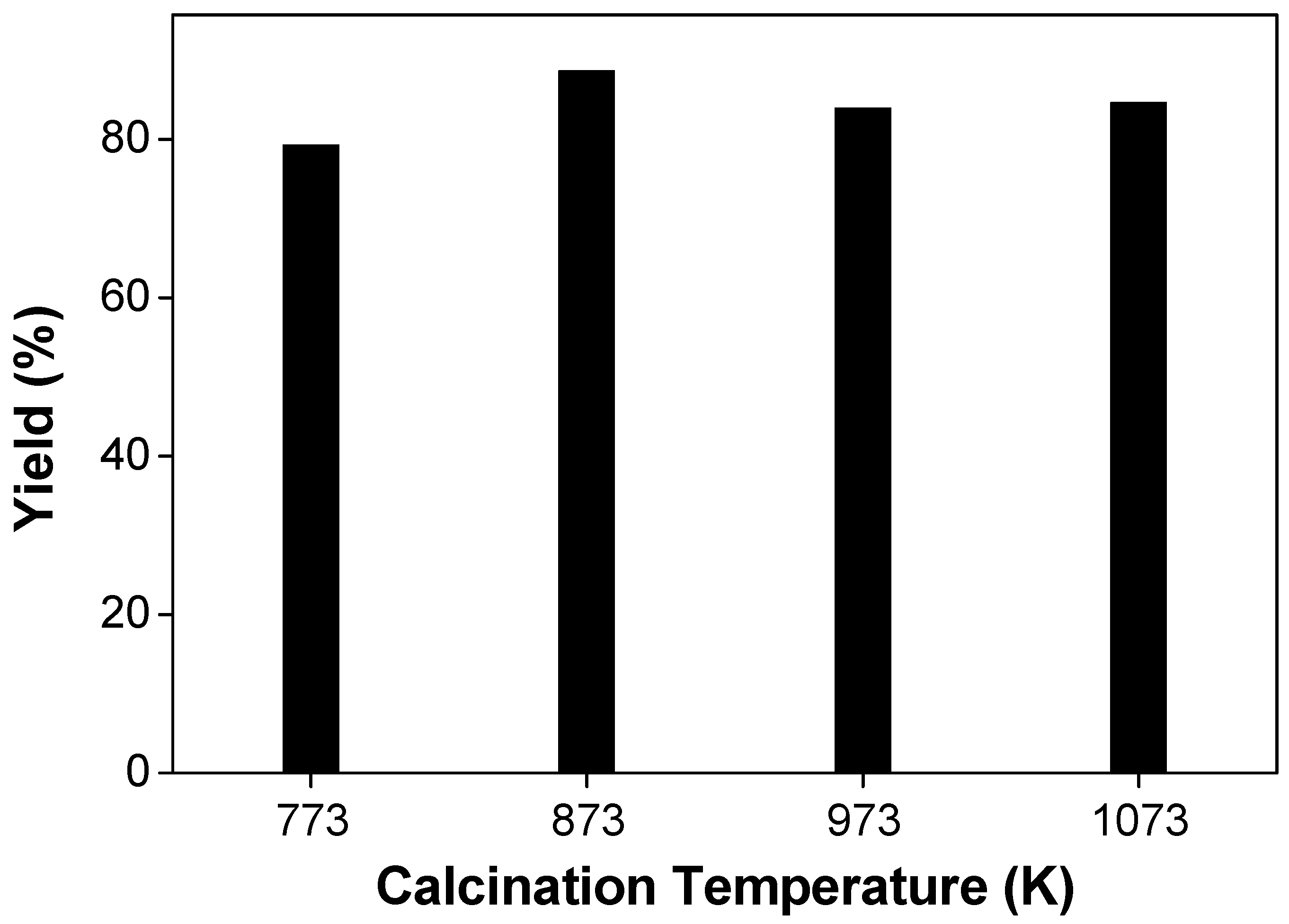 Nanomaterials 11 02690 g007 550