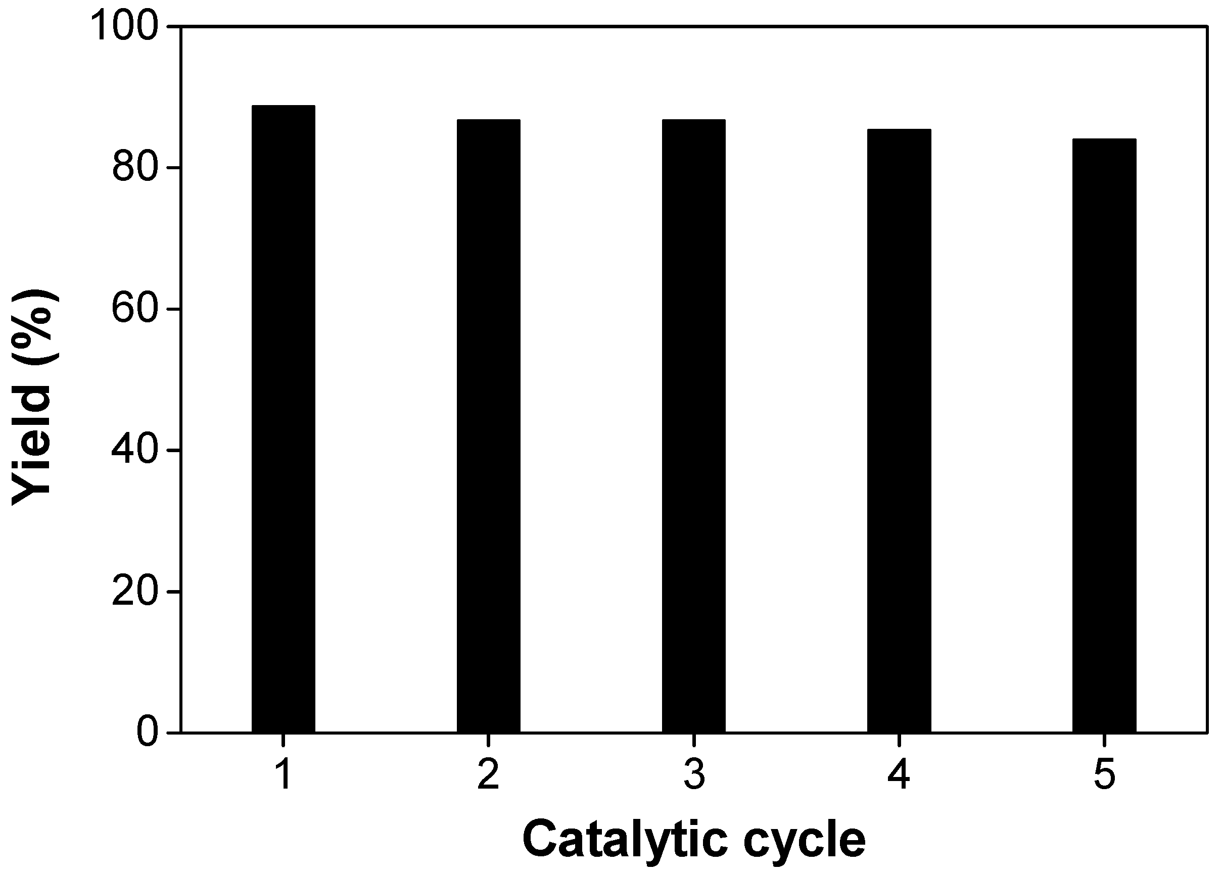 Nanomaterials 11 02690 g008 550