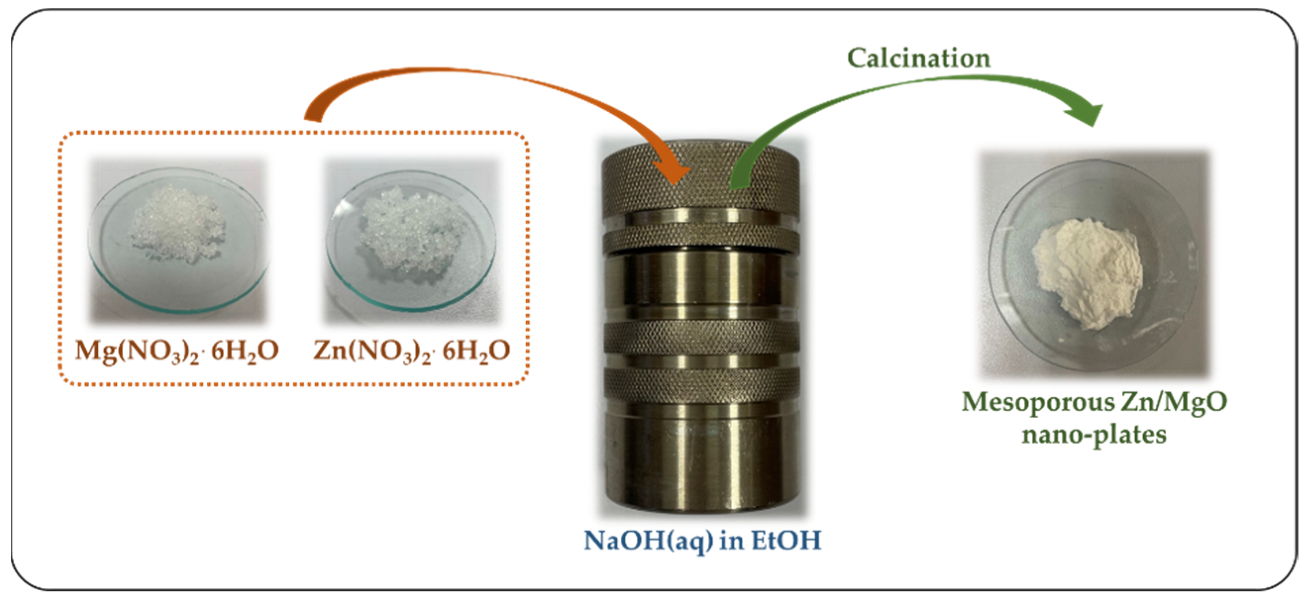 Nanomaterials 11 02690 sch001 550