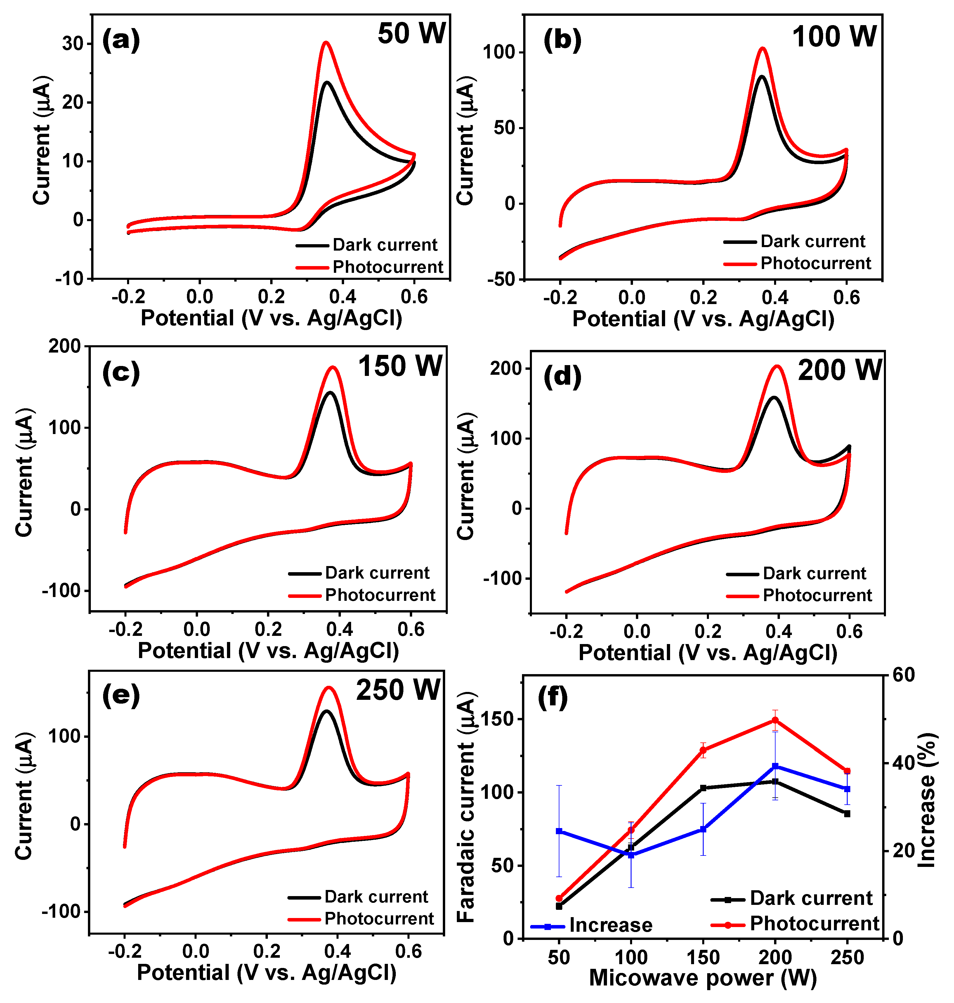 Nanomaterials 11 02693 g003