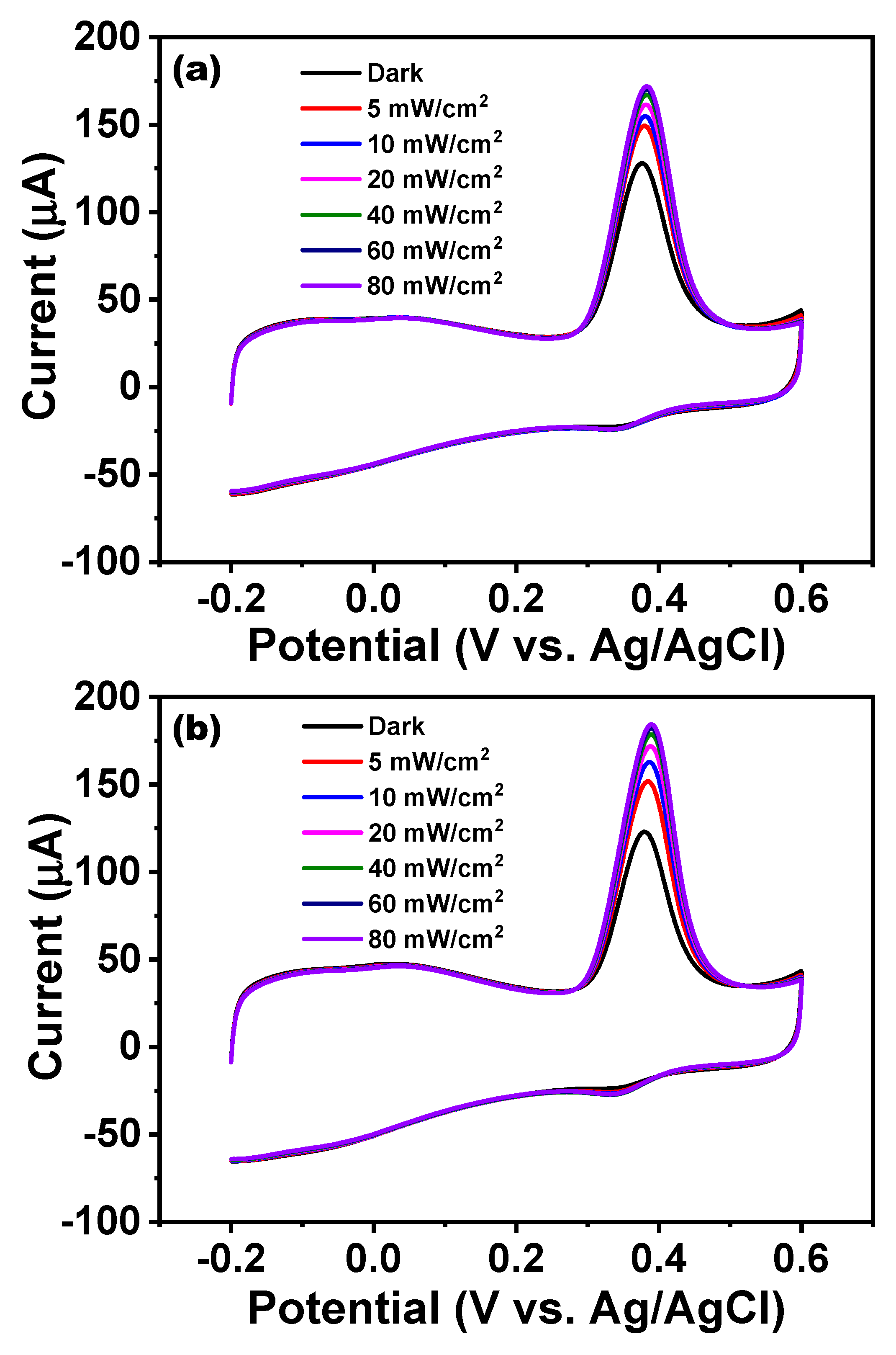 Nanomaterials 11 02693 g004
