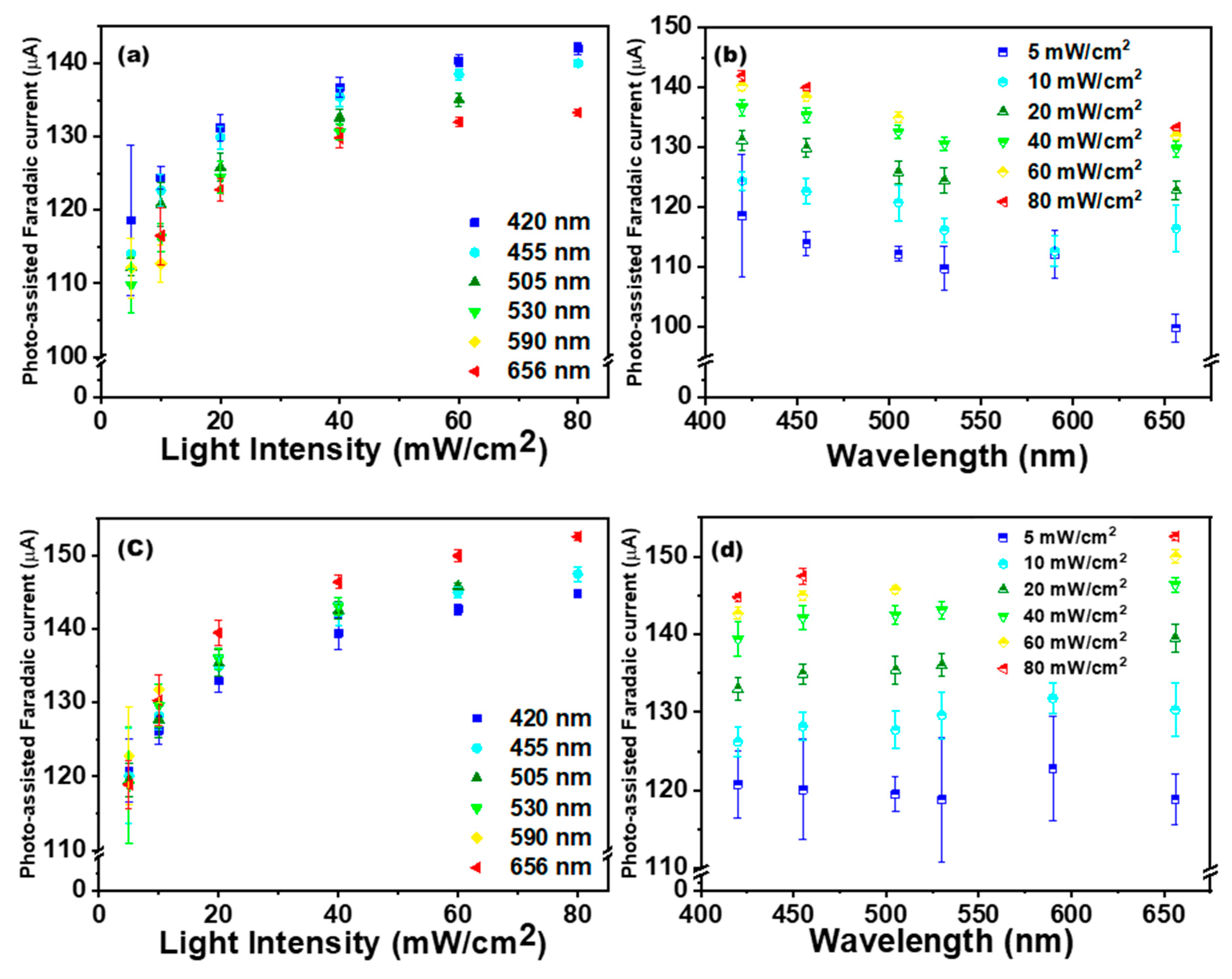 Nanomaterials 11 02693 g005