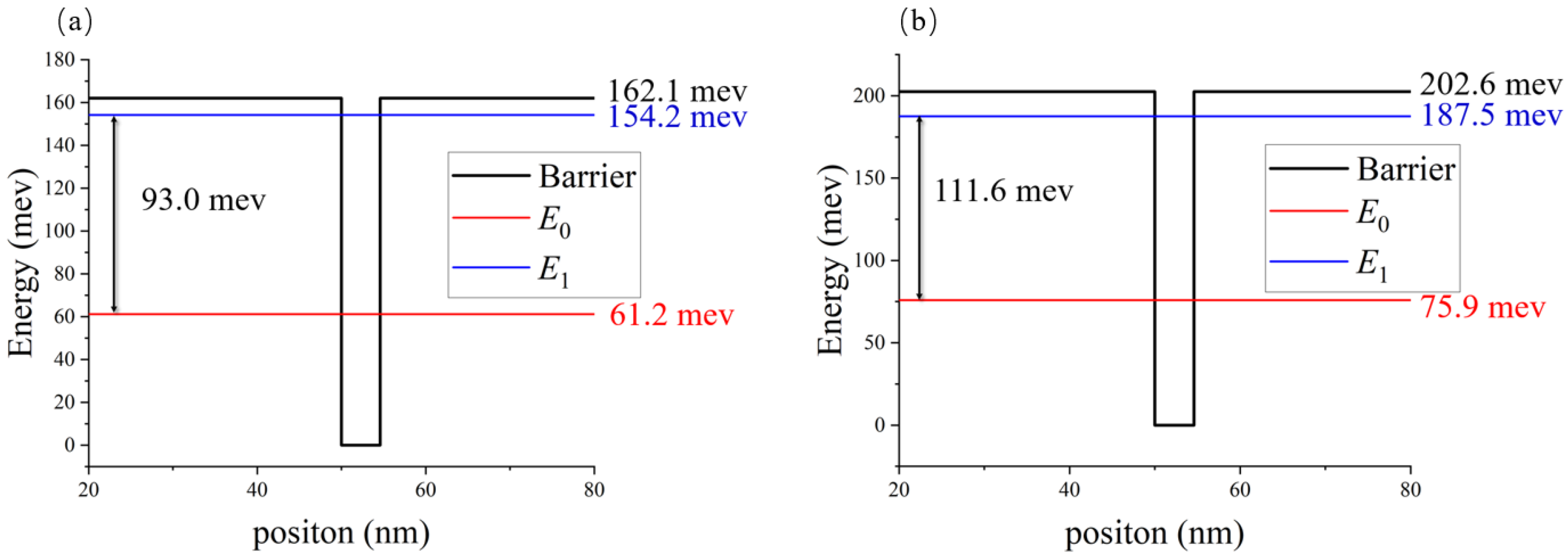 Nanomaterials 11 02695 g002 550