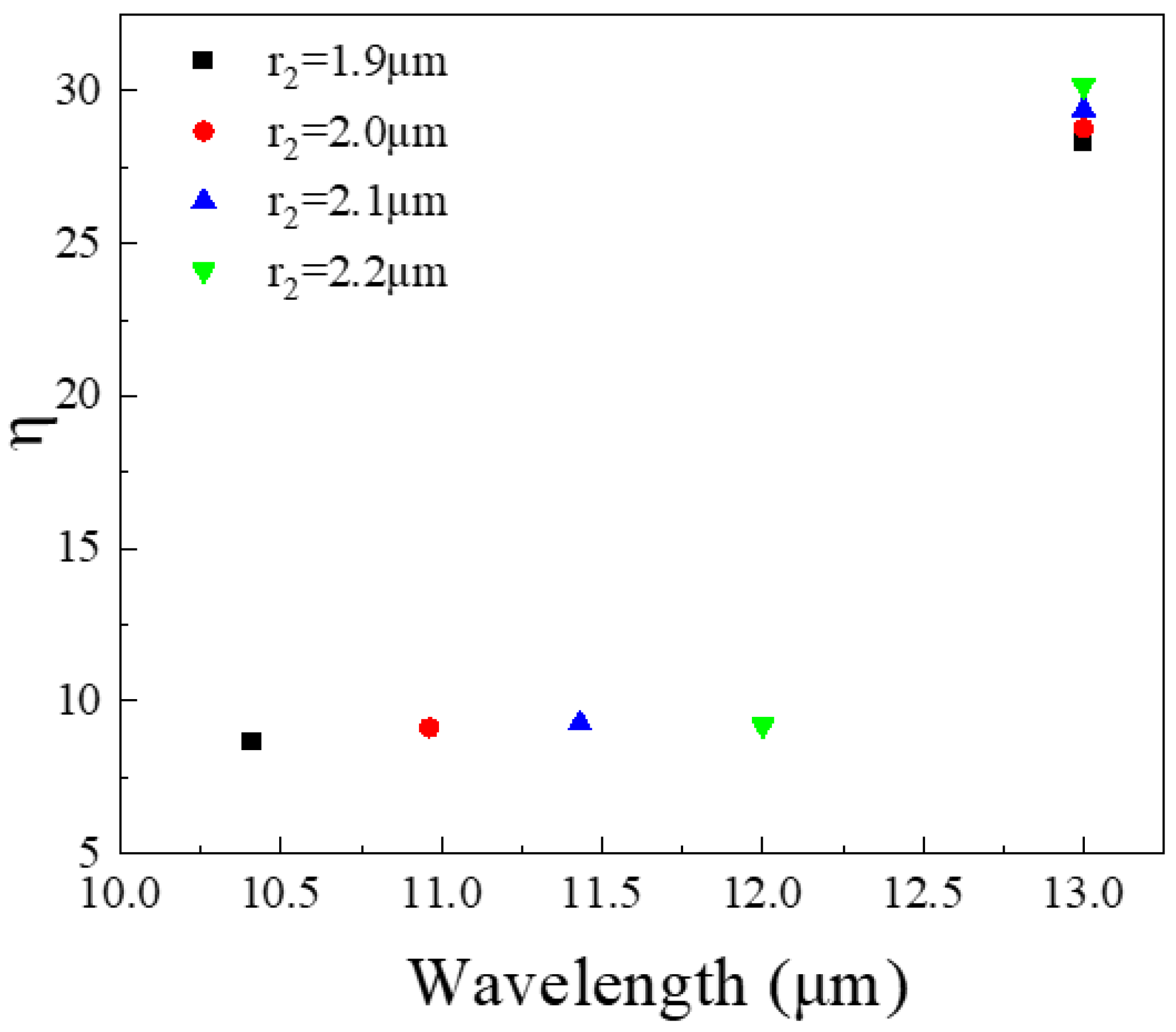 Nanomaterials 11 02695 g009 550