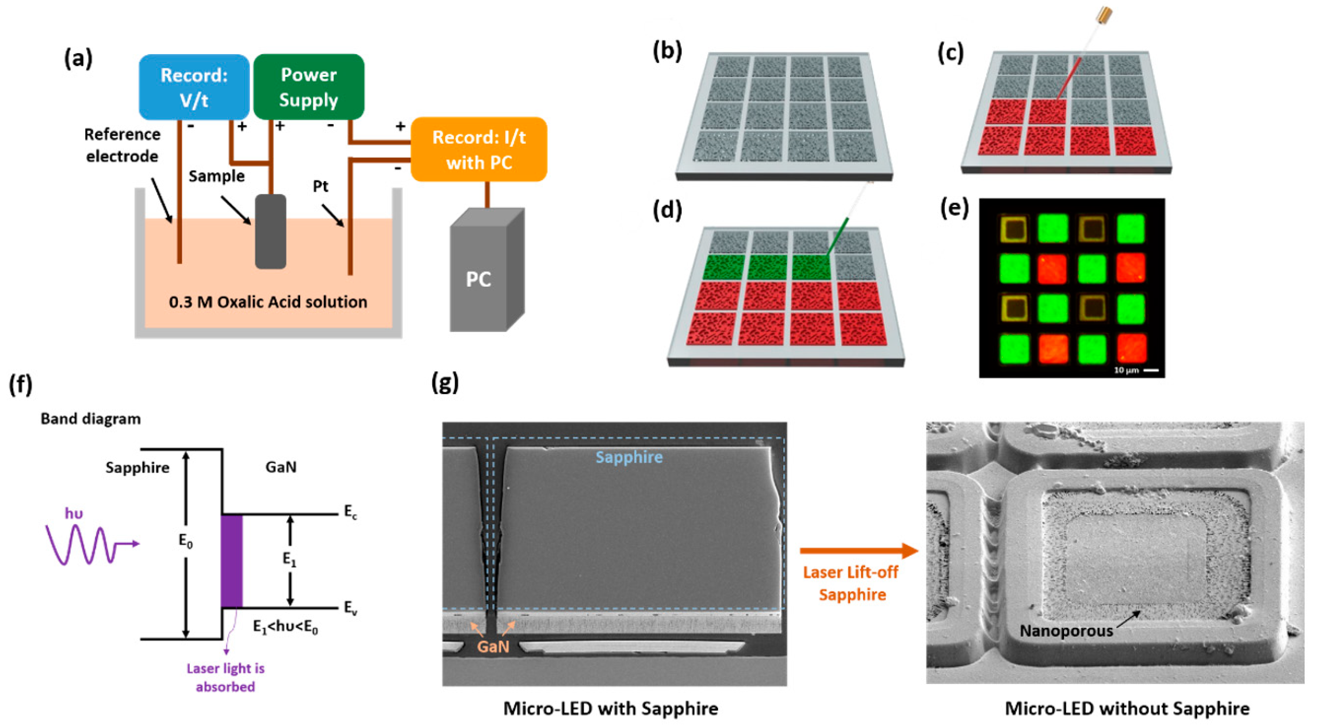 Nanomaterials 11 02696 g002