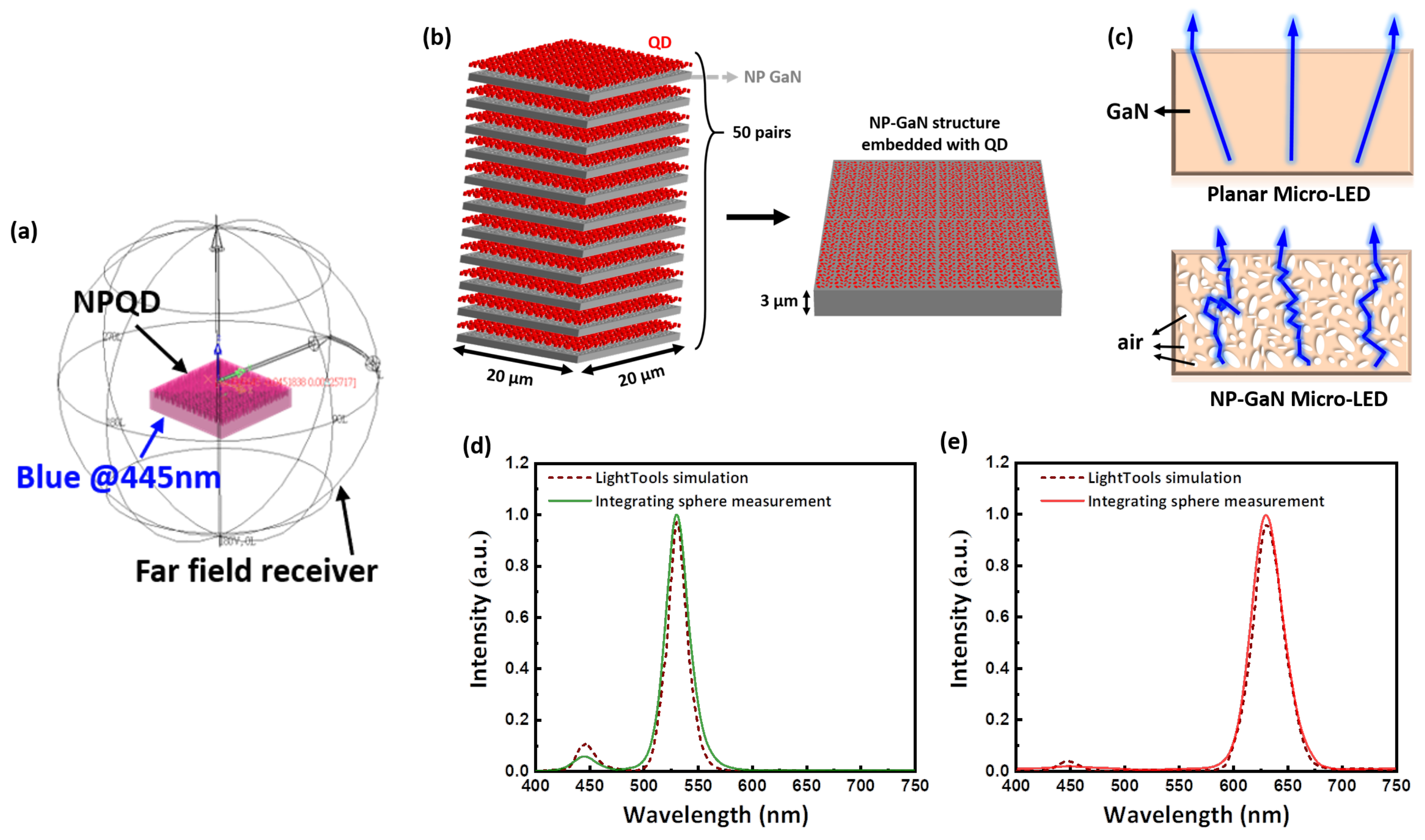 Nanomaterials 11 02696 g004
