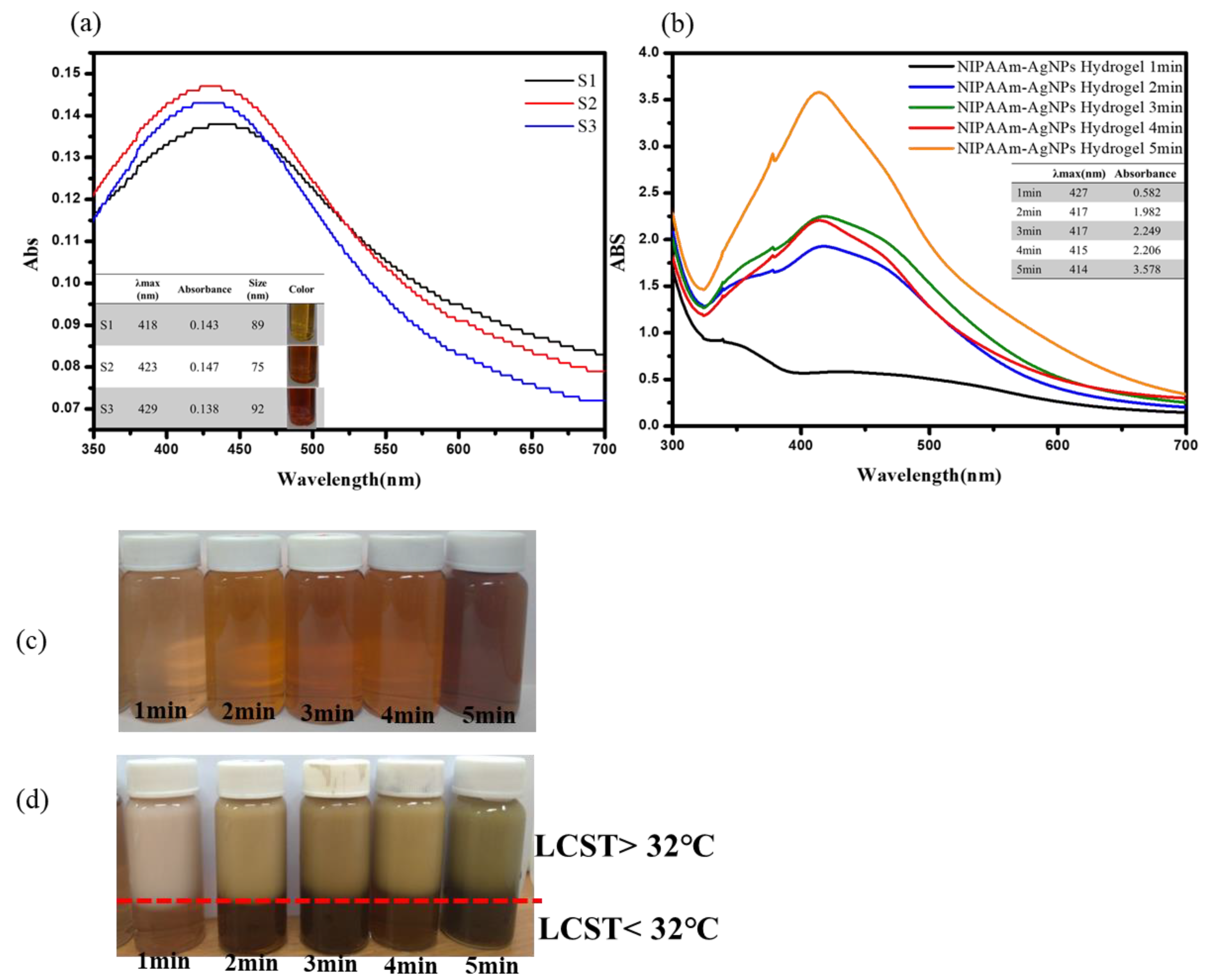 Nanomaterials 11 02697 g002 Nanomaterials 11 02697 g002