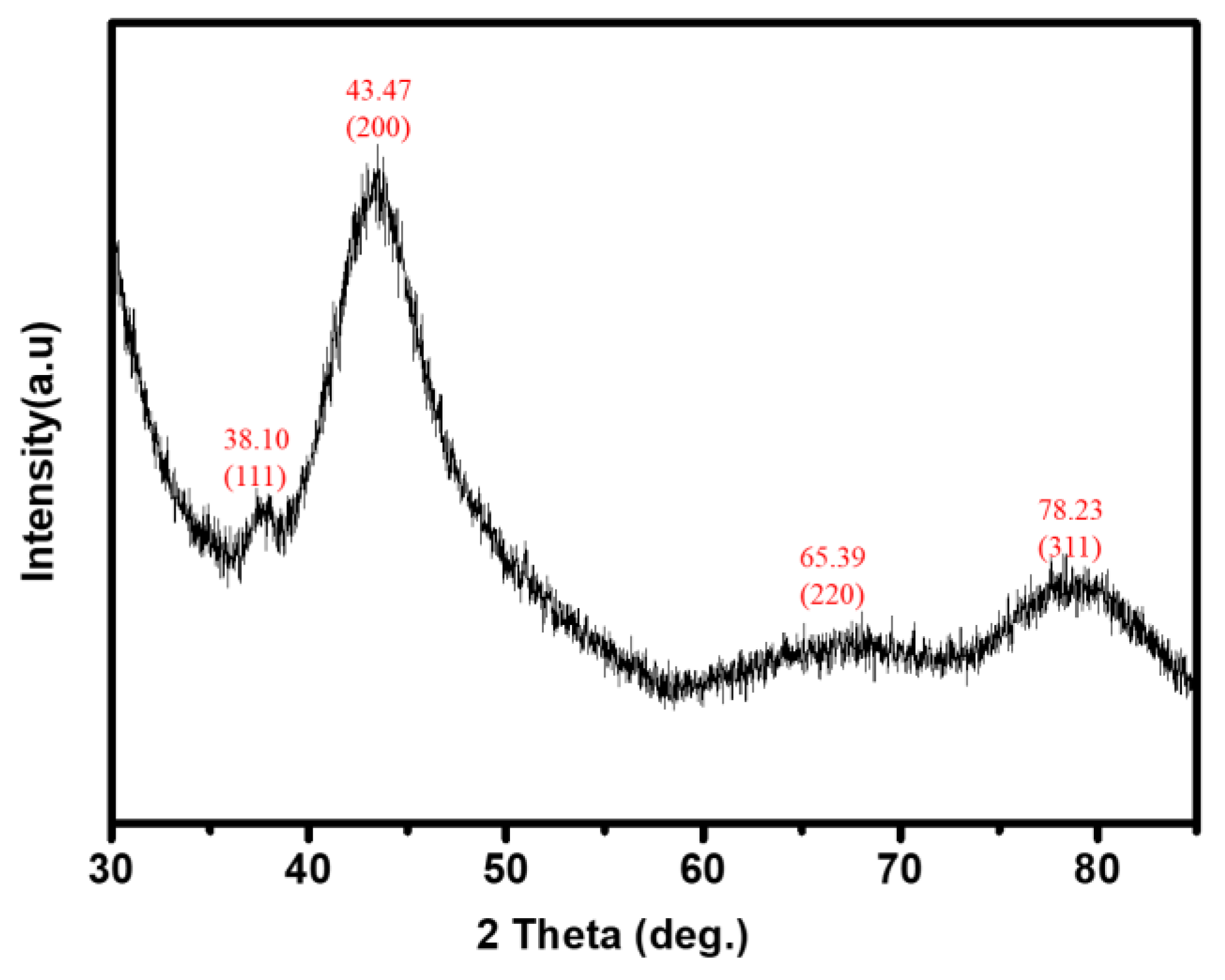 Nanomaterials 11 02697 g003 Nanomaterials 11 02697 g003