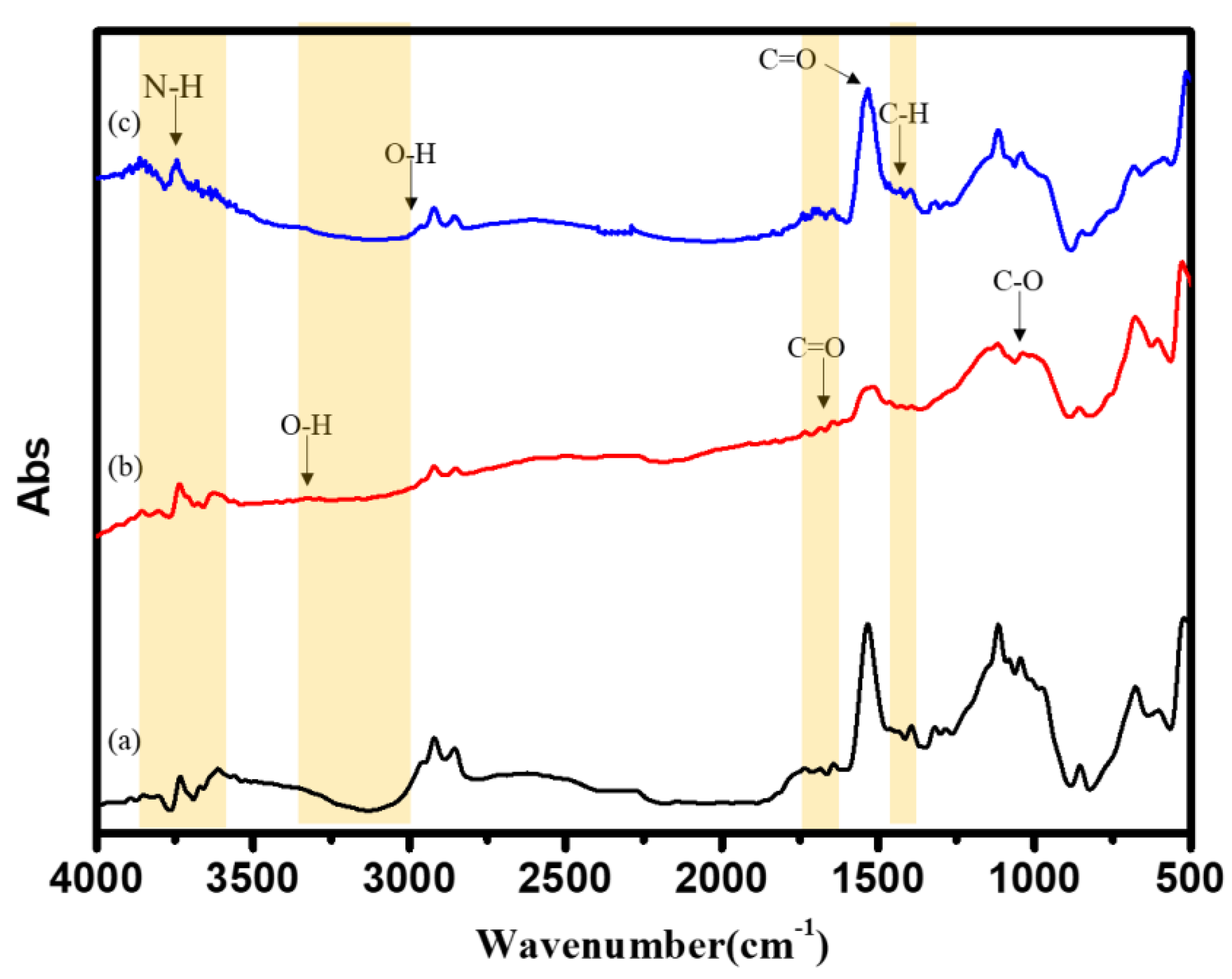 Nanomaterials 11 02697 g004 Nanomaterials 11 02697 g004