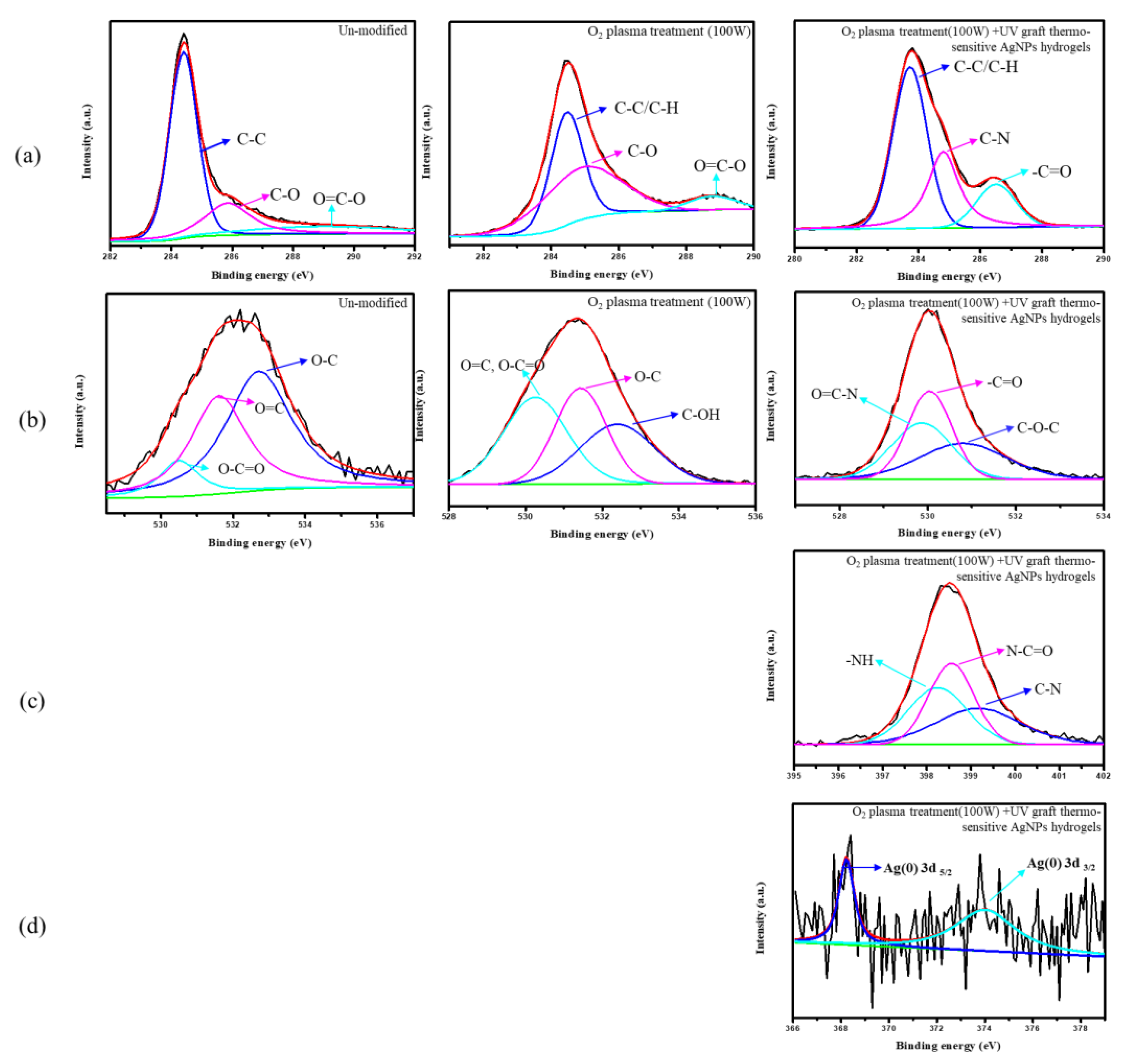 Nanomaterials 11 02697 g005 Nanomaterials 11 02697 g005