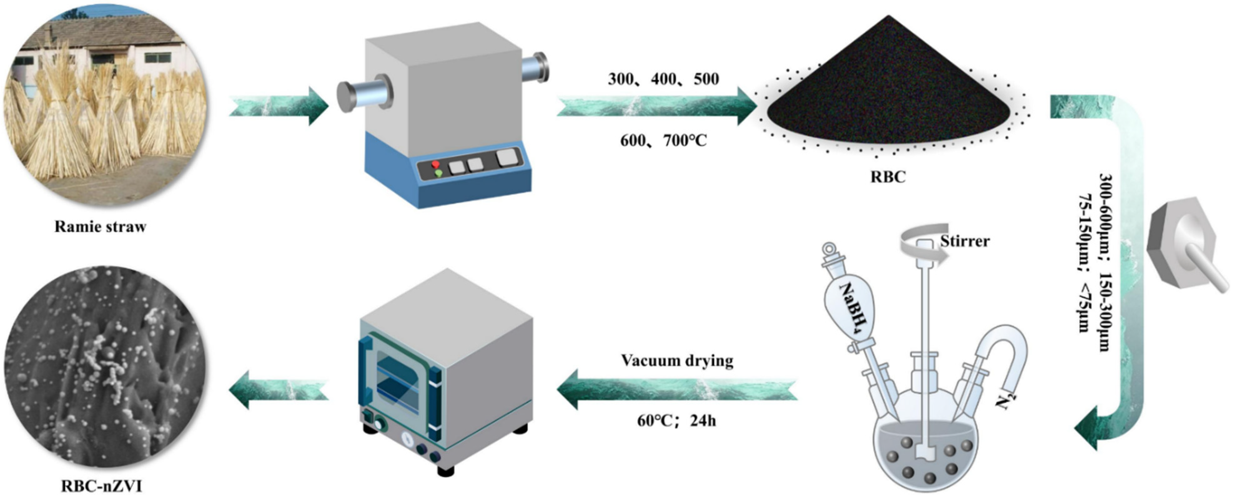 Nanomaterials 11 02698 g001
