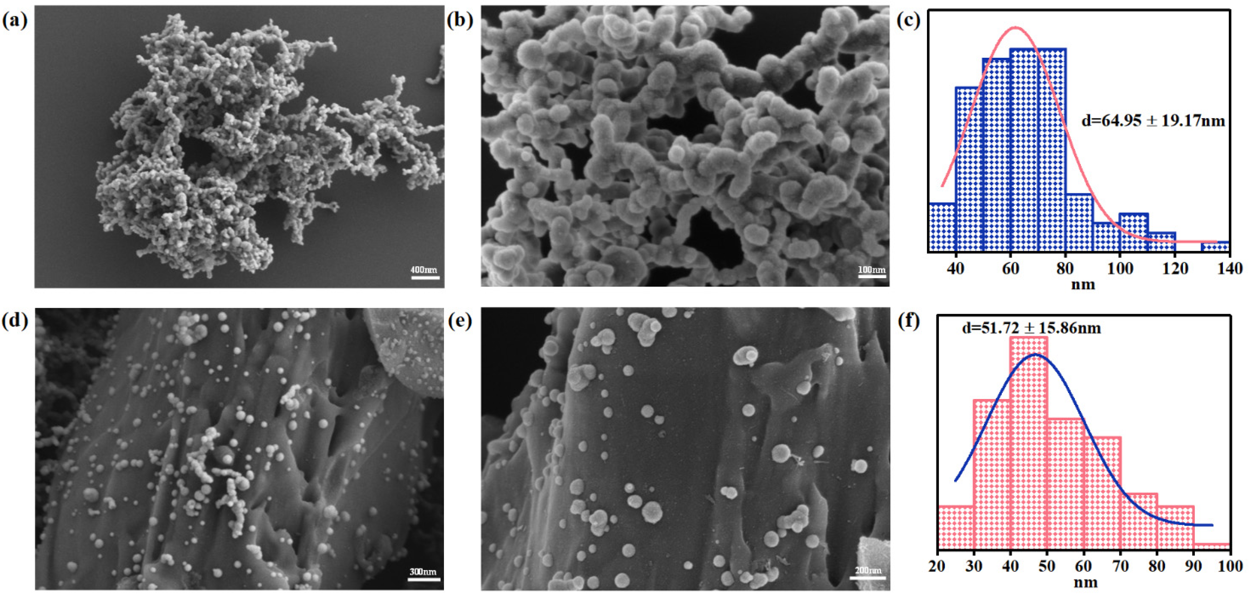 Nanomaterials 11 02698 g002