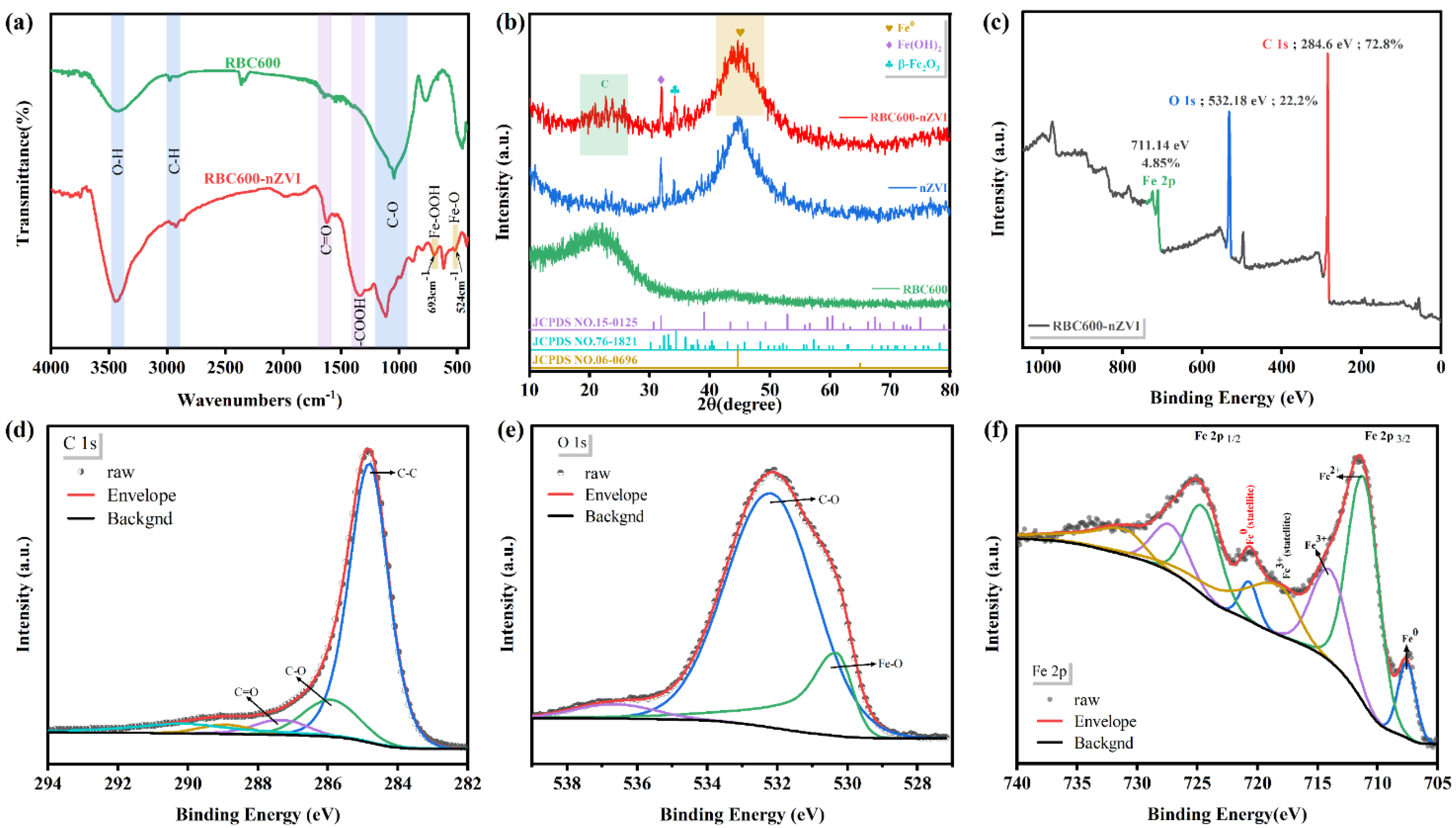 Nanomaterials 11 02698 g003
