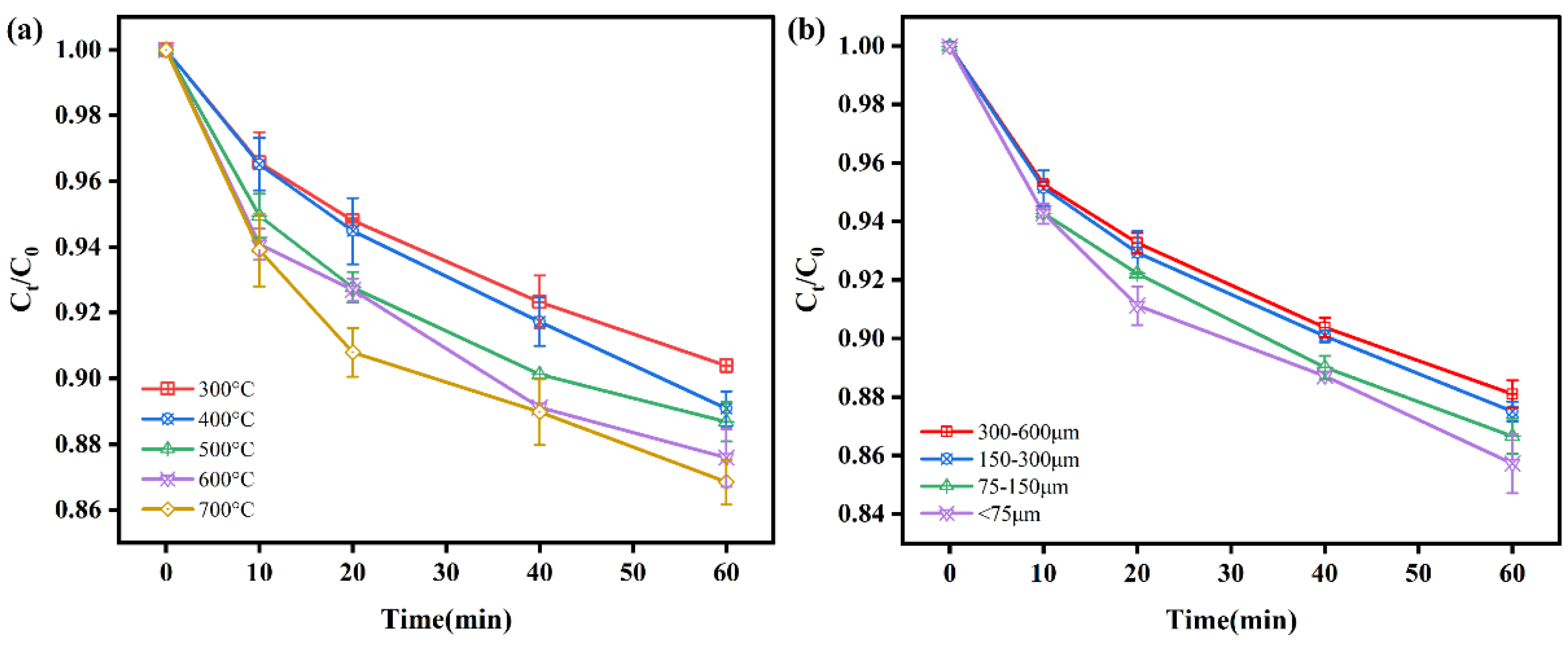 Nanomaterials 11 02698 g004