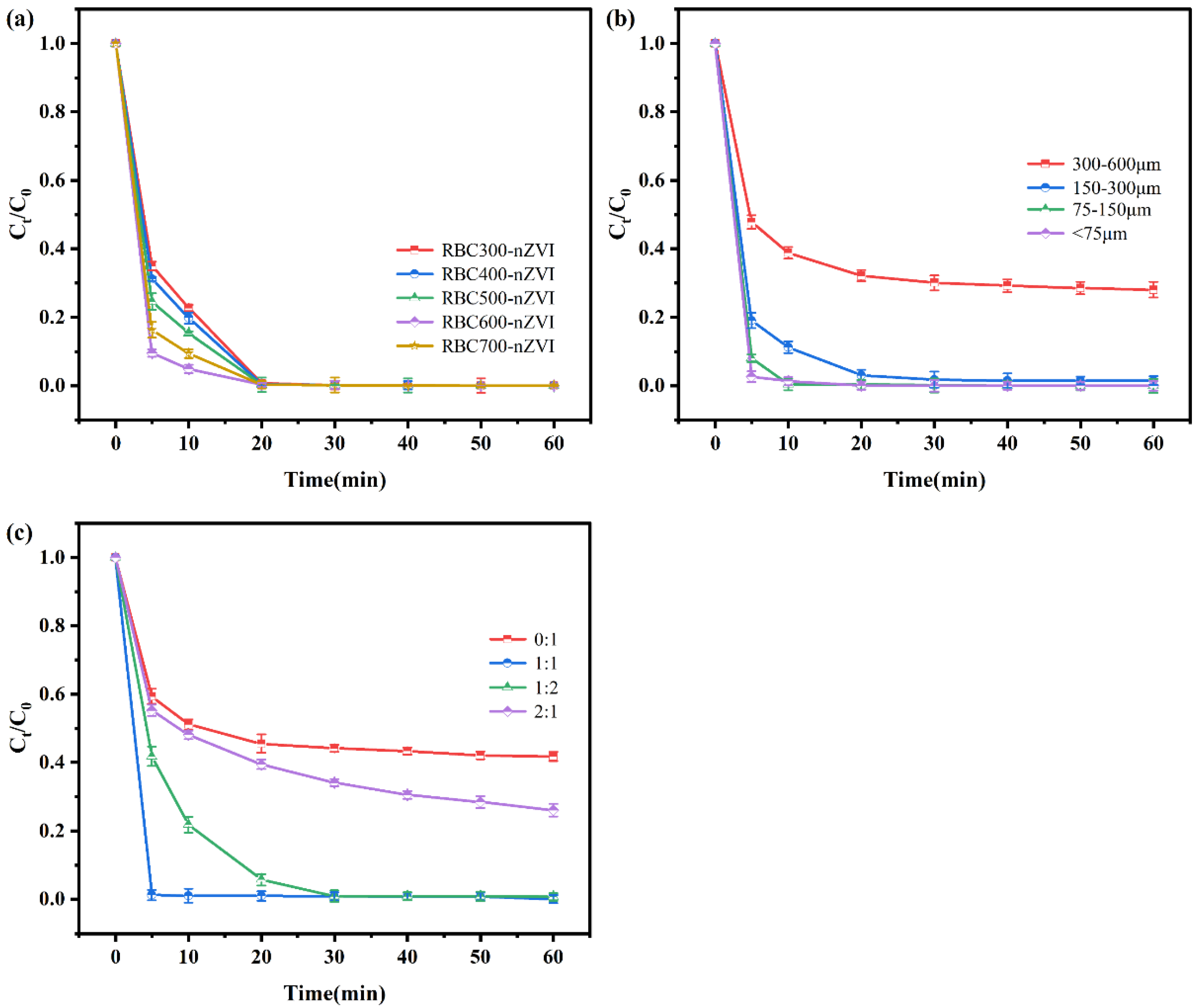 Nanomaterials 11 02698 g005