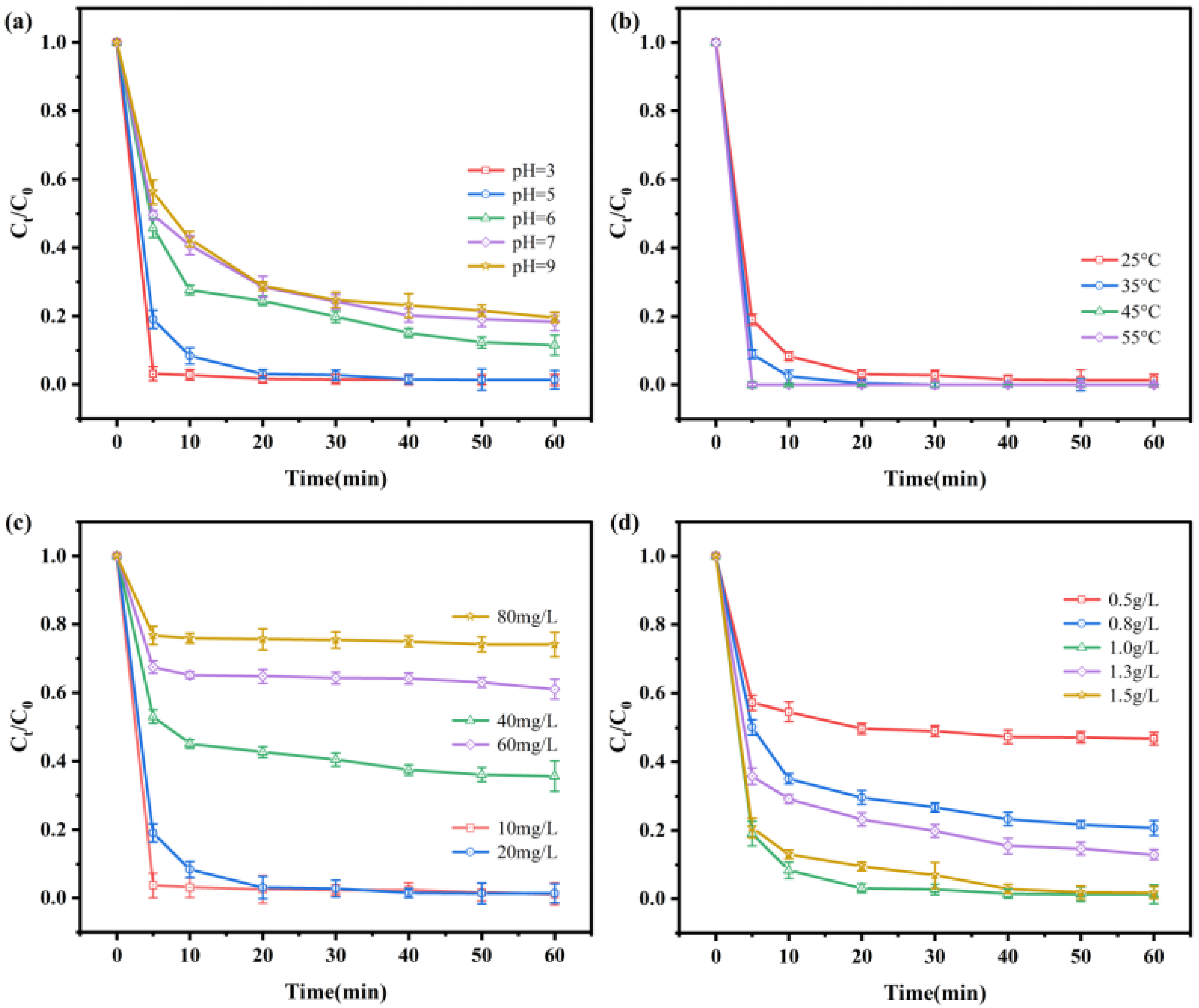 Nanomaterials 11 02698 g006