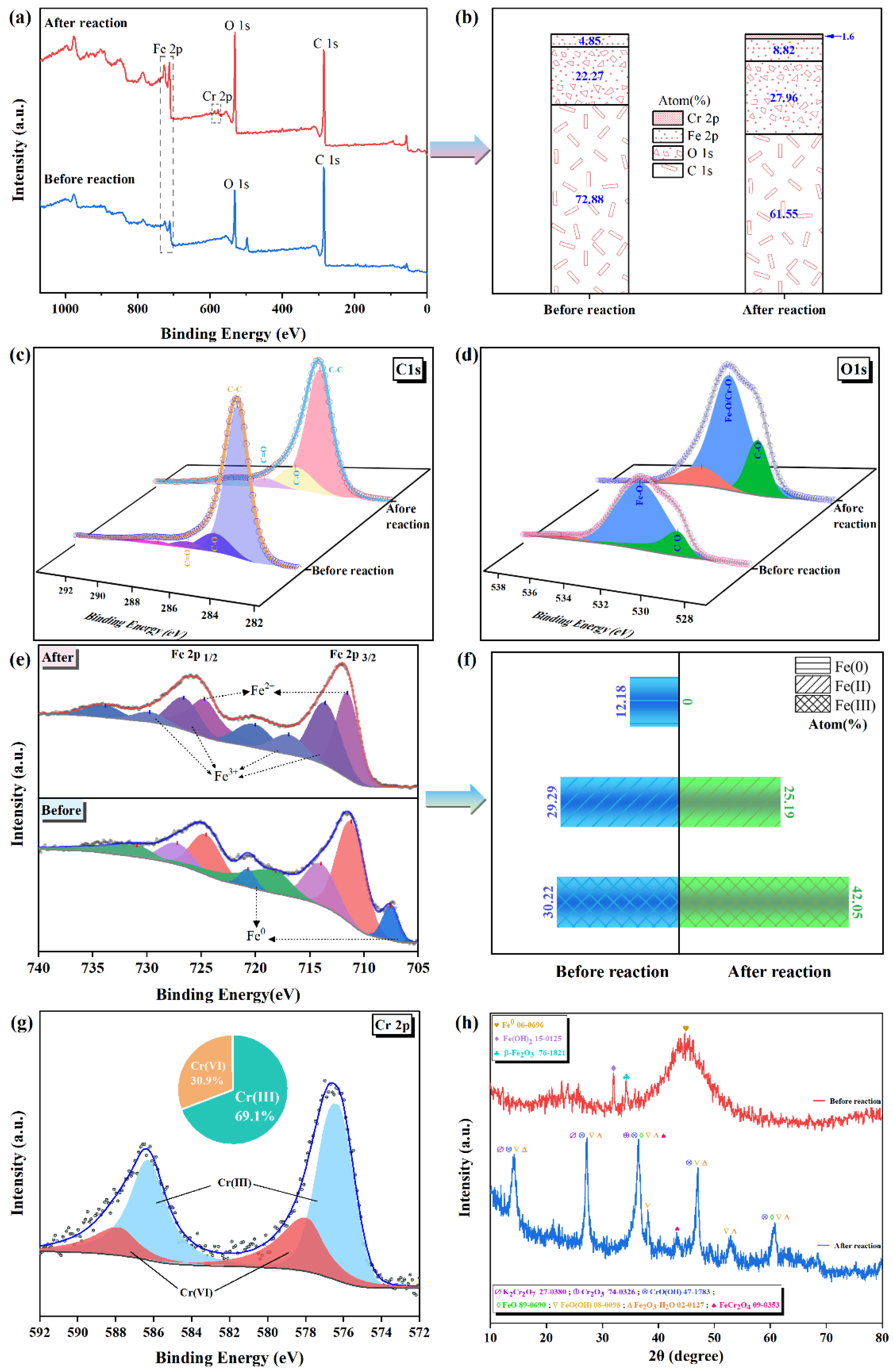 Nanomaterials 11 02698 g007