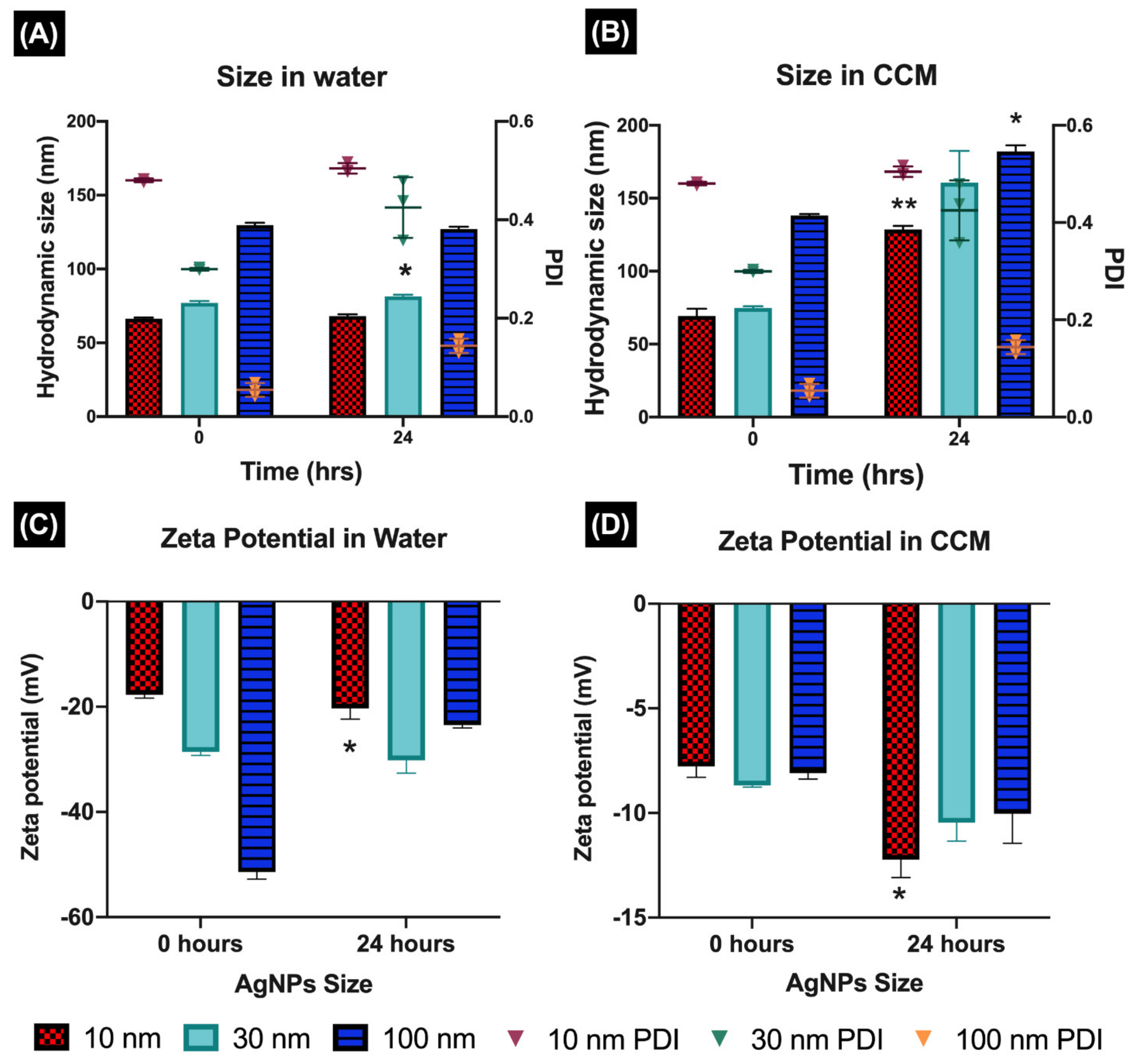 Nanomaterials 11 02699 g001 550