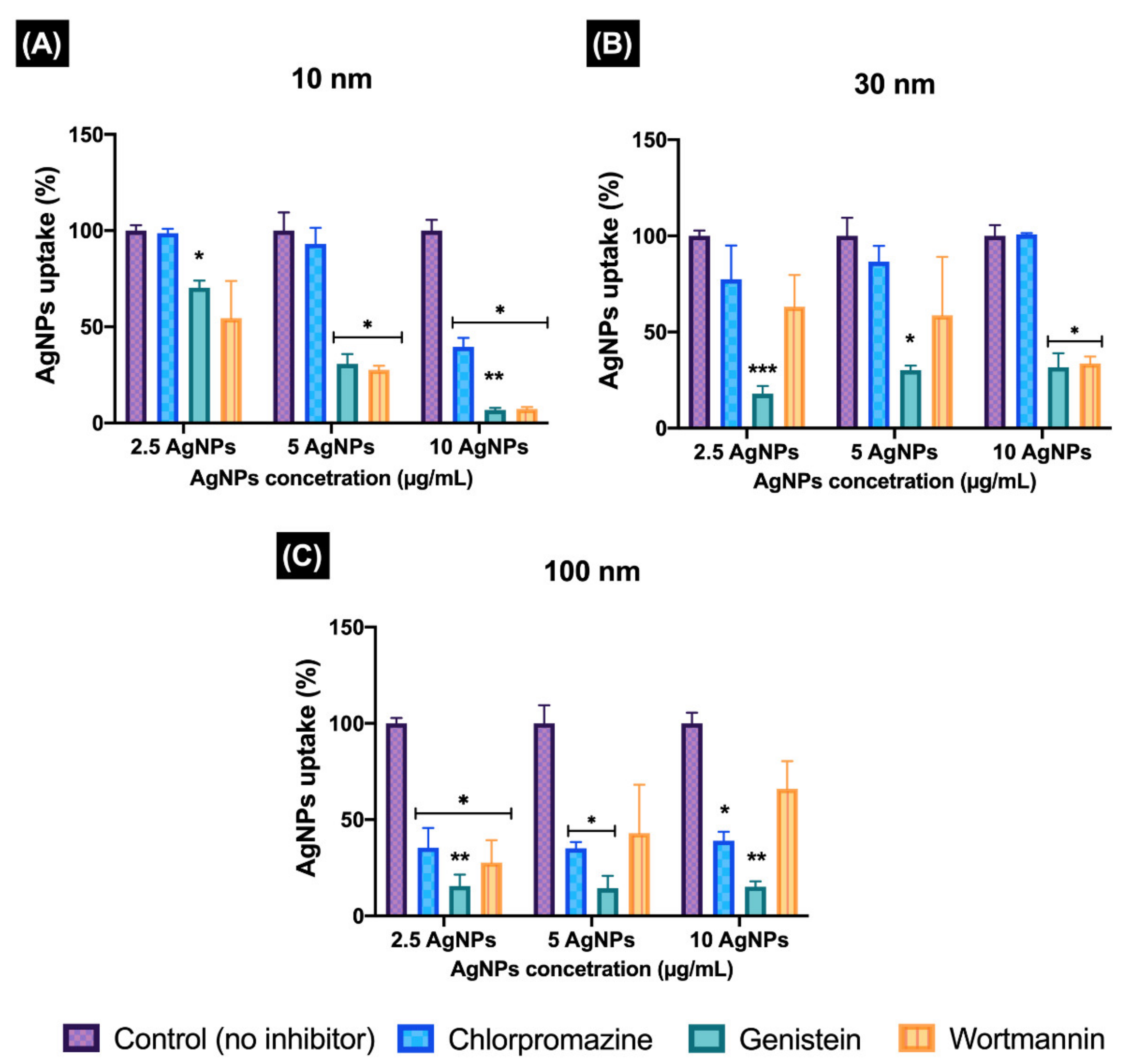 Nanomaterials 11 02699 g005 550