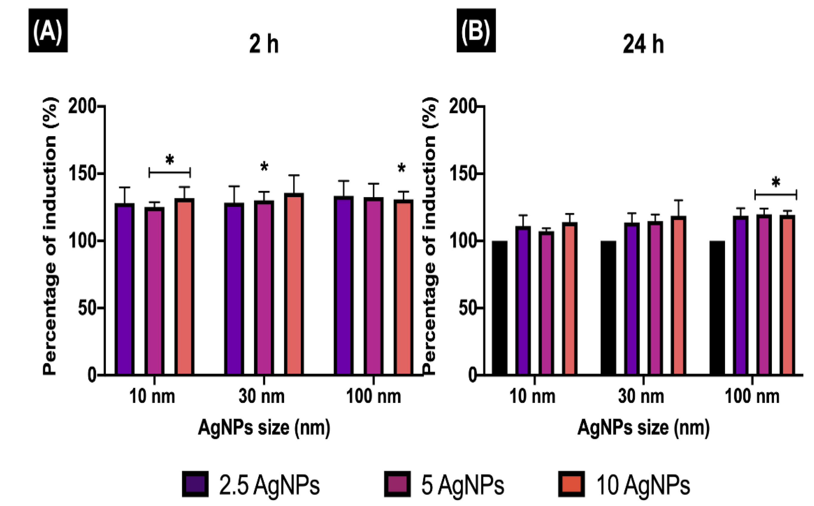 Nanomaterials 11 02699 g006 550