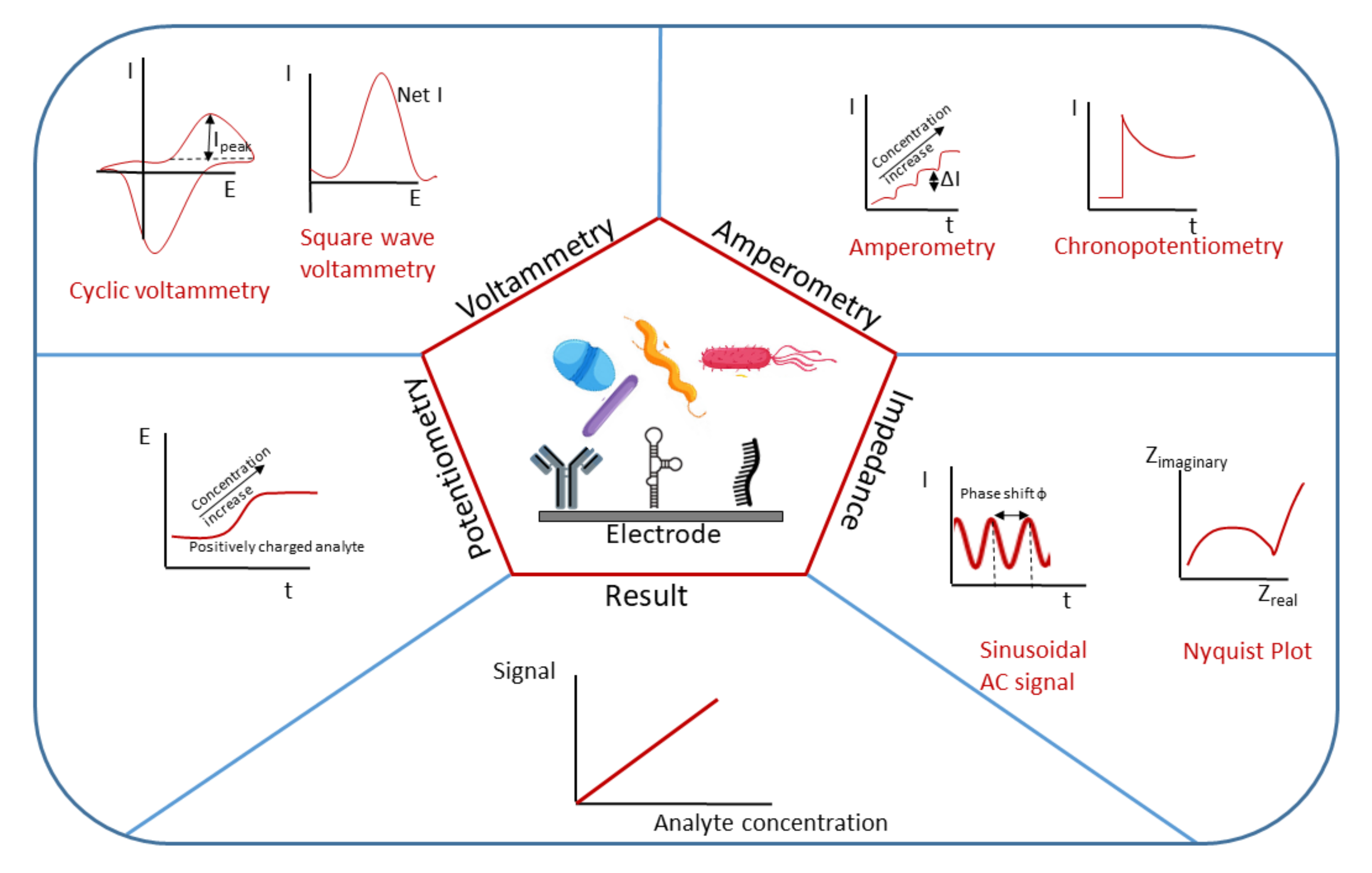 Nanomaterials 11 02700 g001 550