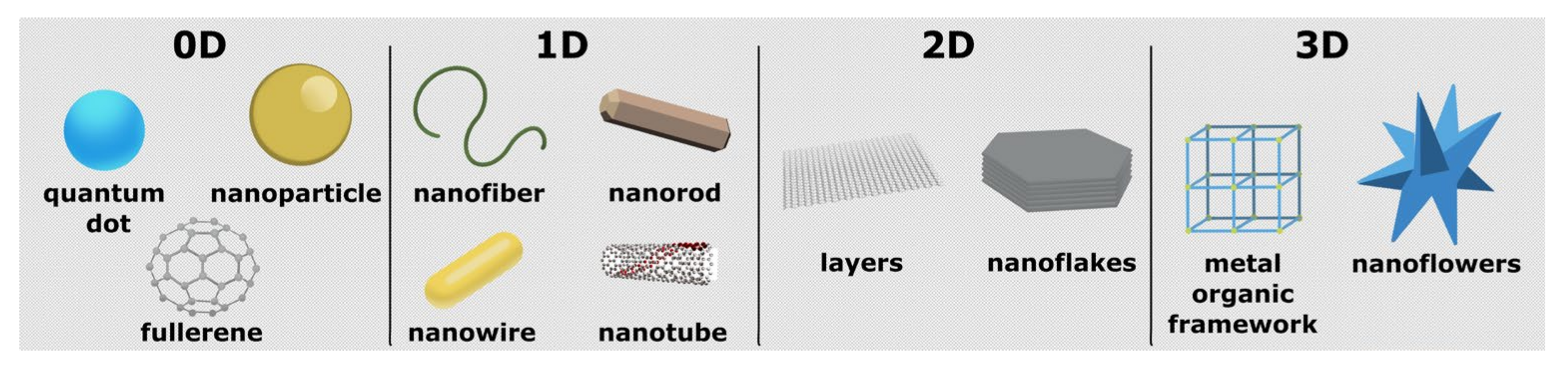 Nanomaterials 11 02700 g002 550