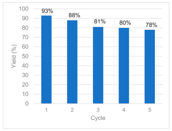5+ 1 To 50 Chart