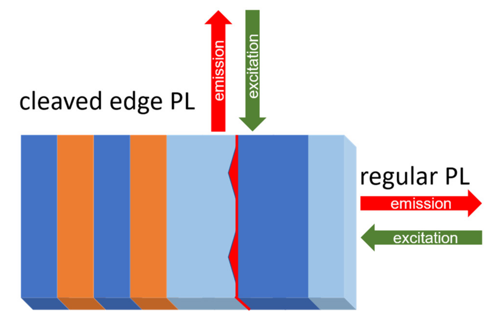 Nanomaterials 11 02703 g002 Nanomaterials 11 02703 g002