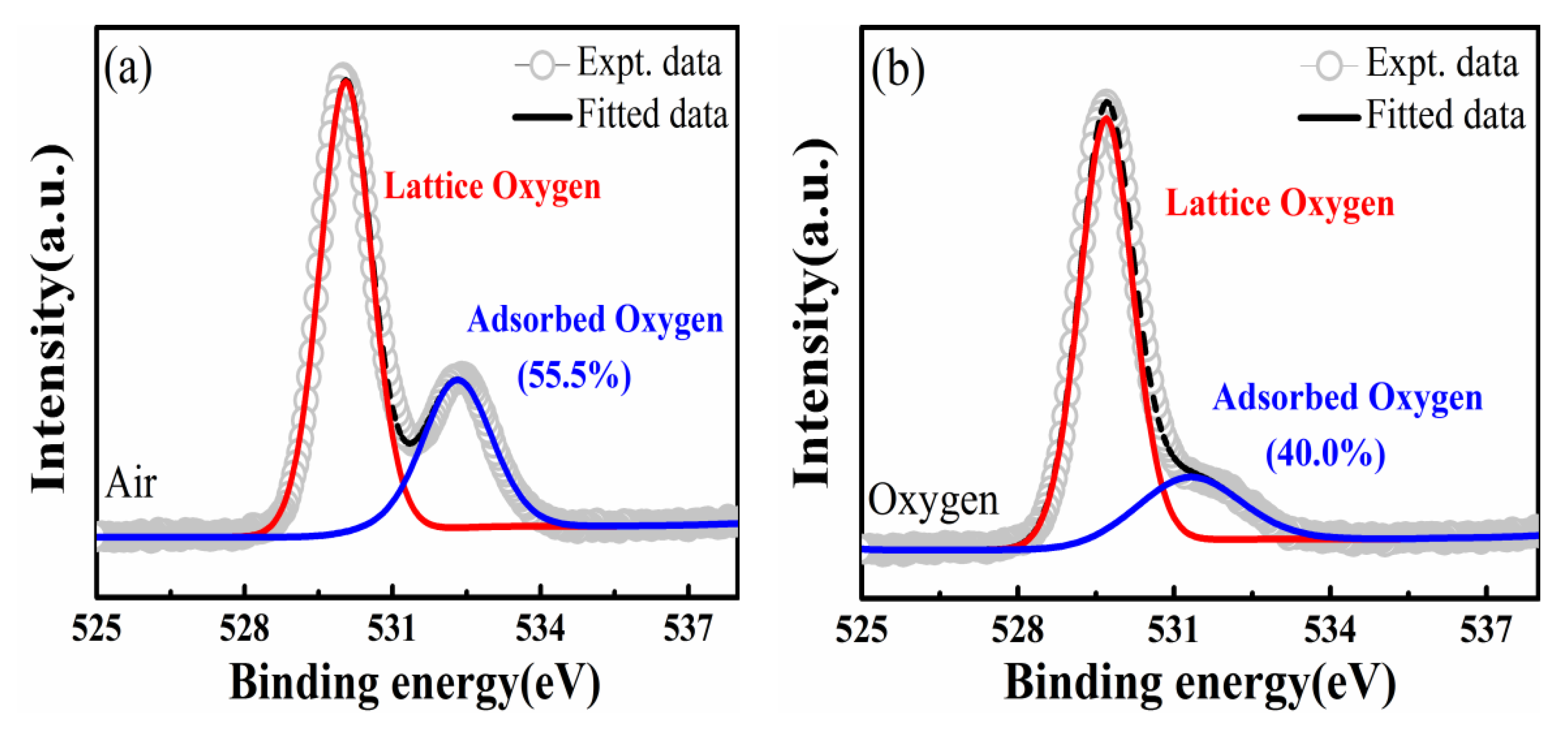Nanomaterials 11 02705 g005 Nanomaterials 11 02705 g005