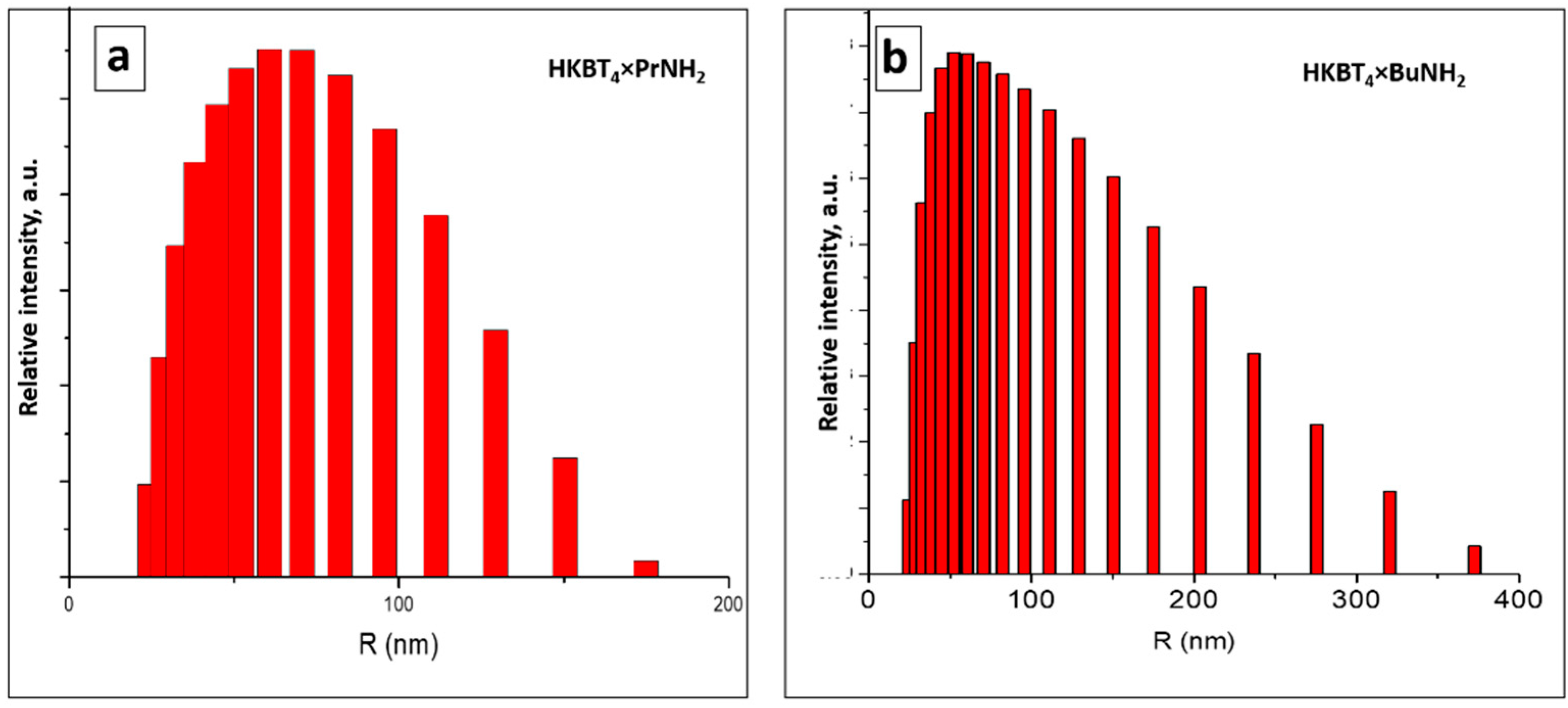 Nanomaterials 11 02708 g002