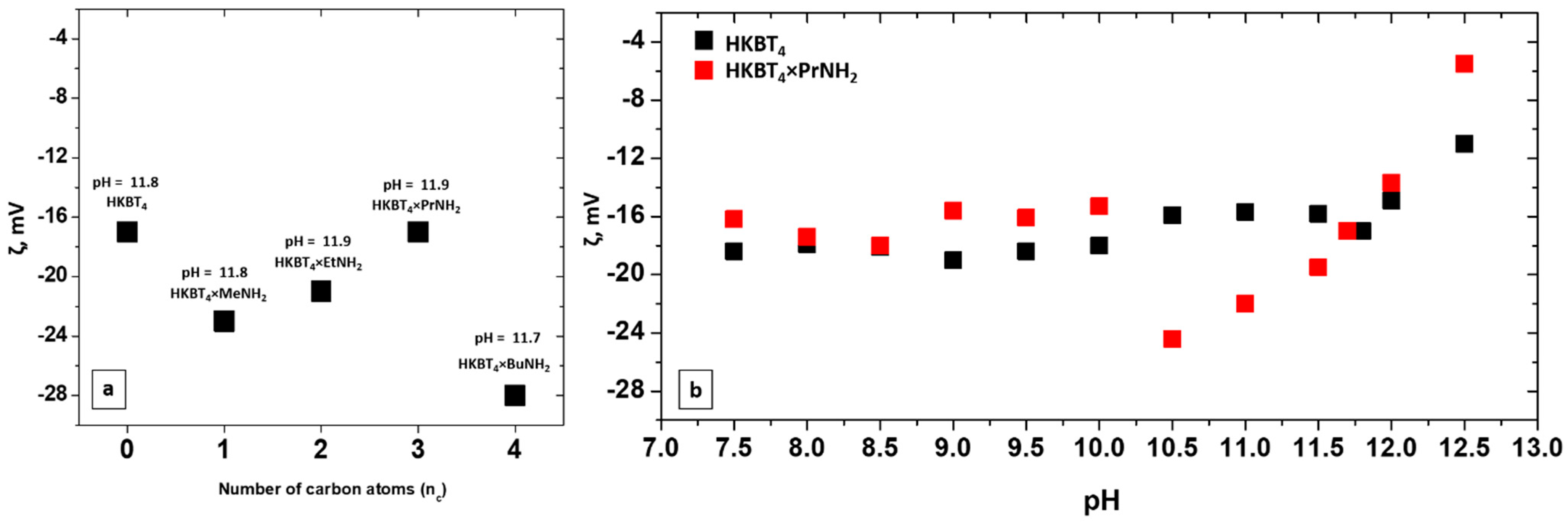 Nanomaterials 11 02708 g003