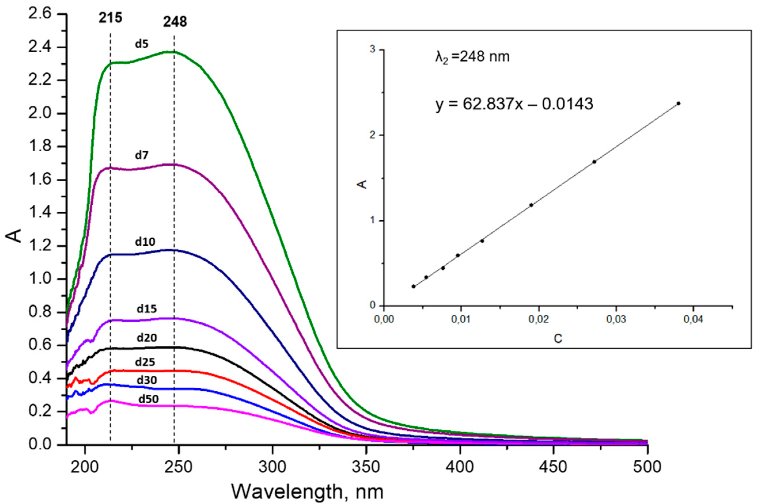 Nanomaterials 11 02708 g0a1