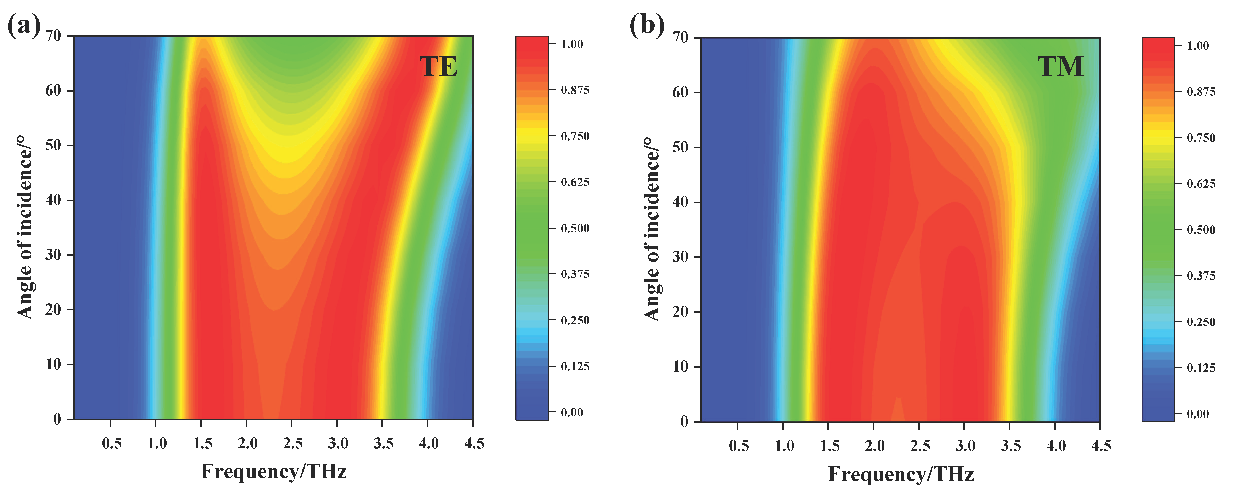 Nanomaterials 11 02709 g008 Nanomaterials 11 02709 g008